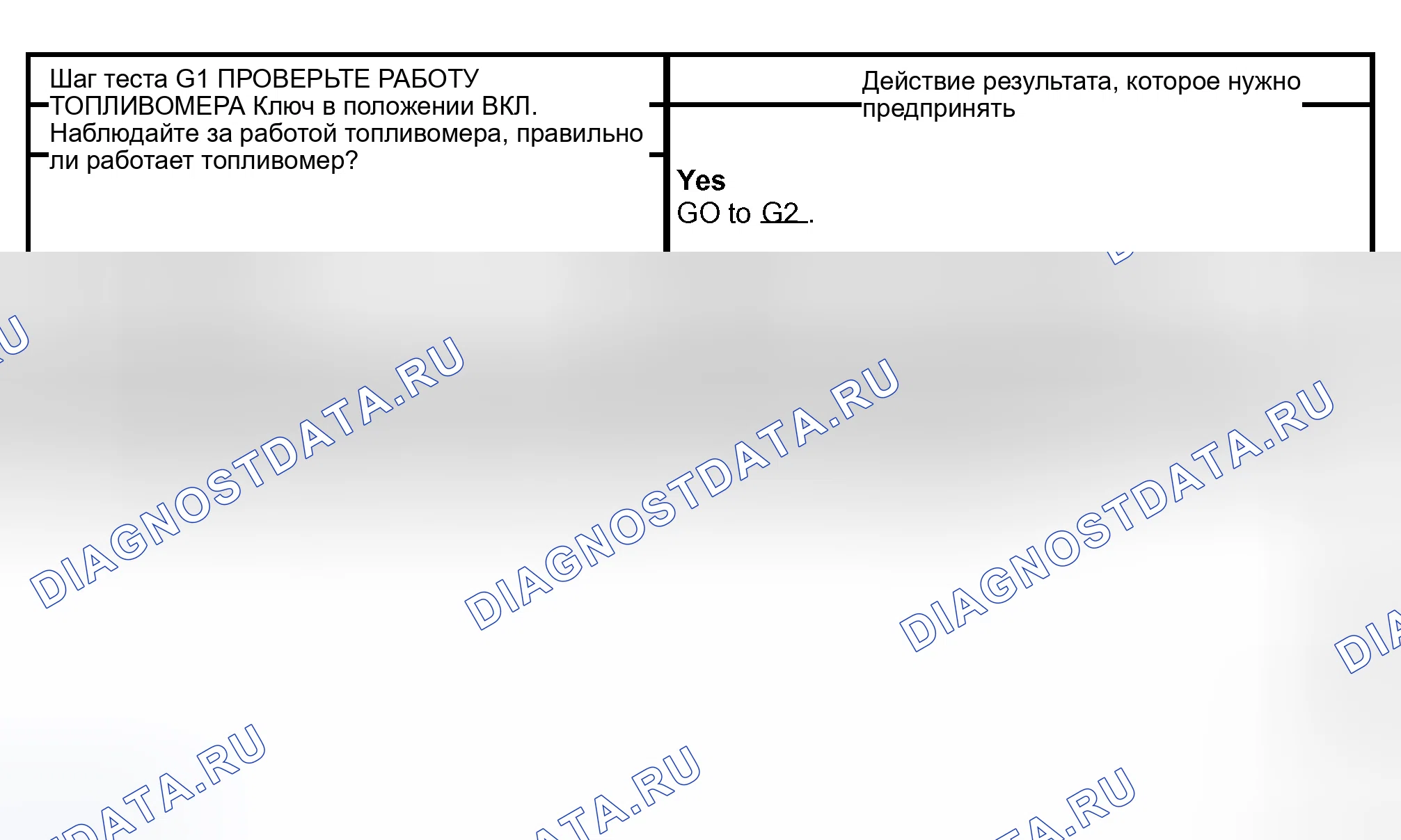 Рис. 88: диагностический тест G: ИНДИКАТОР РАБОТАЕТ НЕПРАВИЛЬНО - ИНДИКАТОР НИЗКОГО УРОВНЯ ТОПЛИВА. Hyundai Lavita I