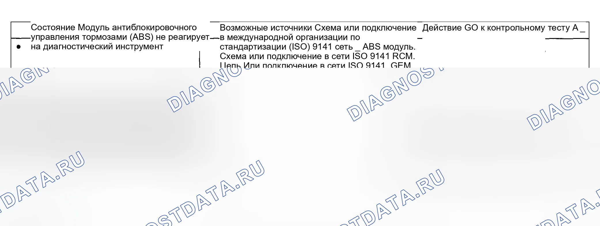 Рис. 4: Диаграммы симптомов. Ford Explorer Sport Trac I