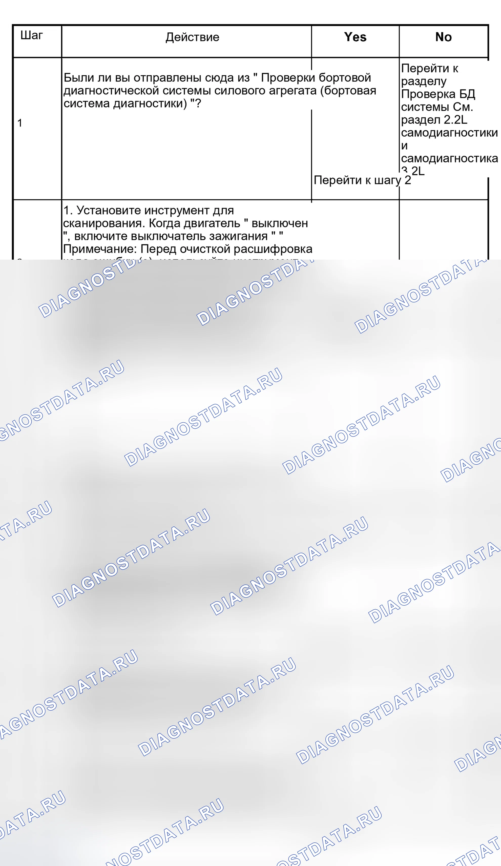 Рис. 62: расшифровка кода ошибки P0722 Датчик выходной скорости передачи Диагностическая таблица низкого входного сигнала (1 из 2). Isuzu Rodeo II