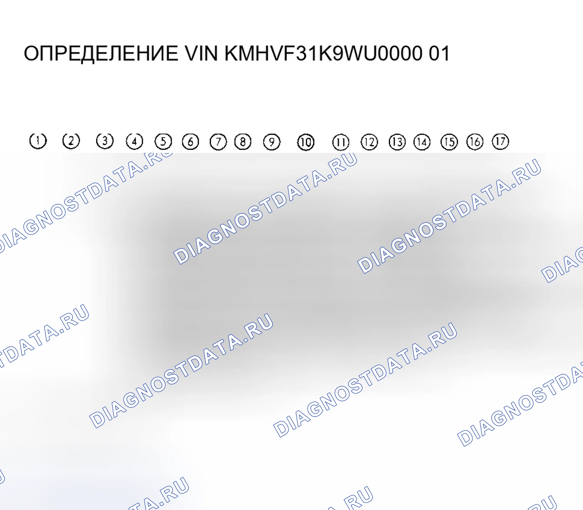 Рис. 1: Определение VIN. Hyundai Elantra II рестайлинг