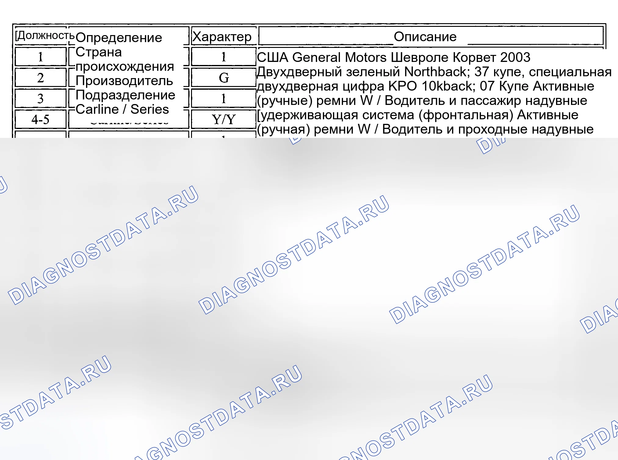 Рис. 8. Kia Ceed CD