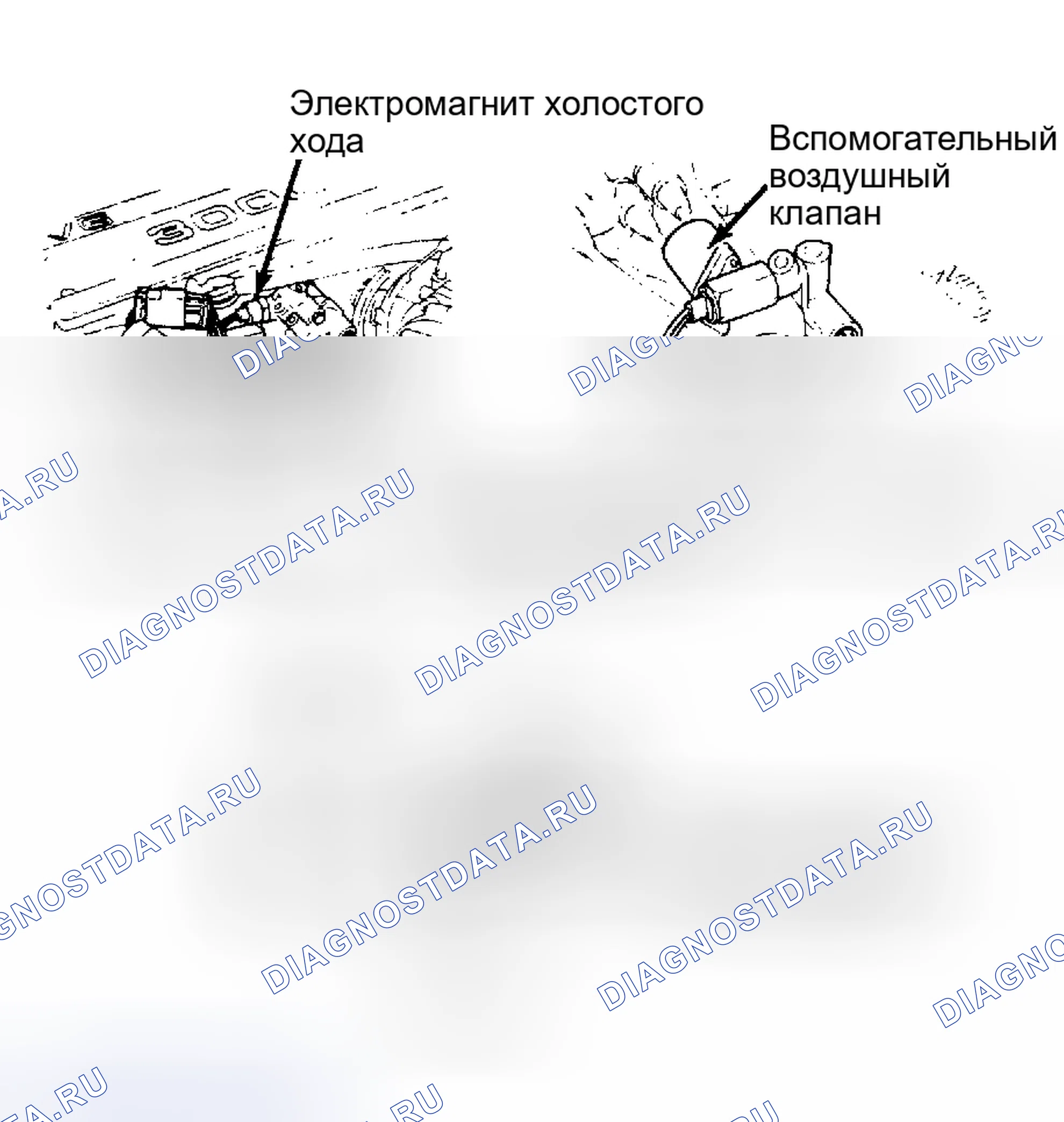Рис. 3: Регулировка холостого хода. Nissan Maxima U11