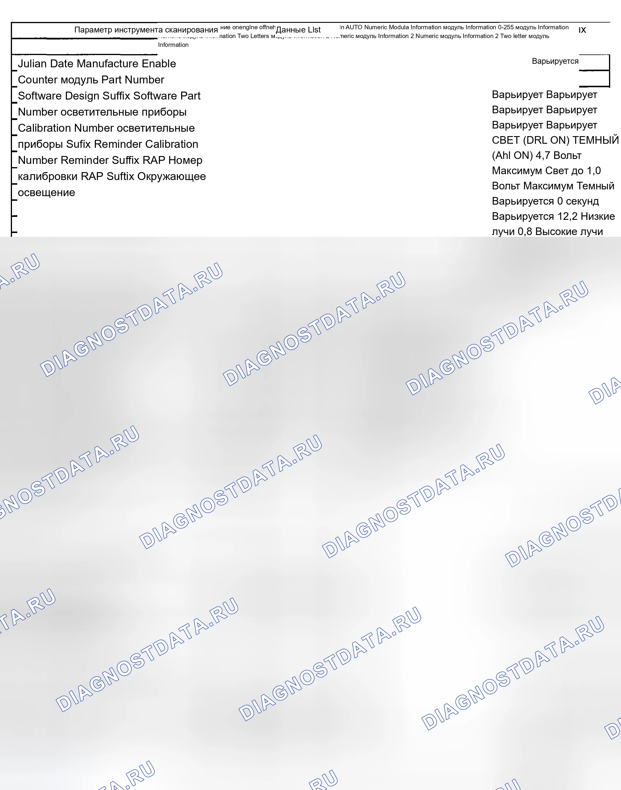 Рис. 2: Список данных сканирующего прибора. Chevrolet Silverado 2500 