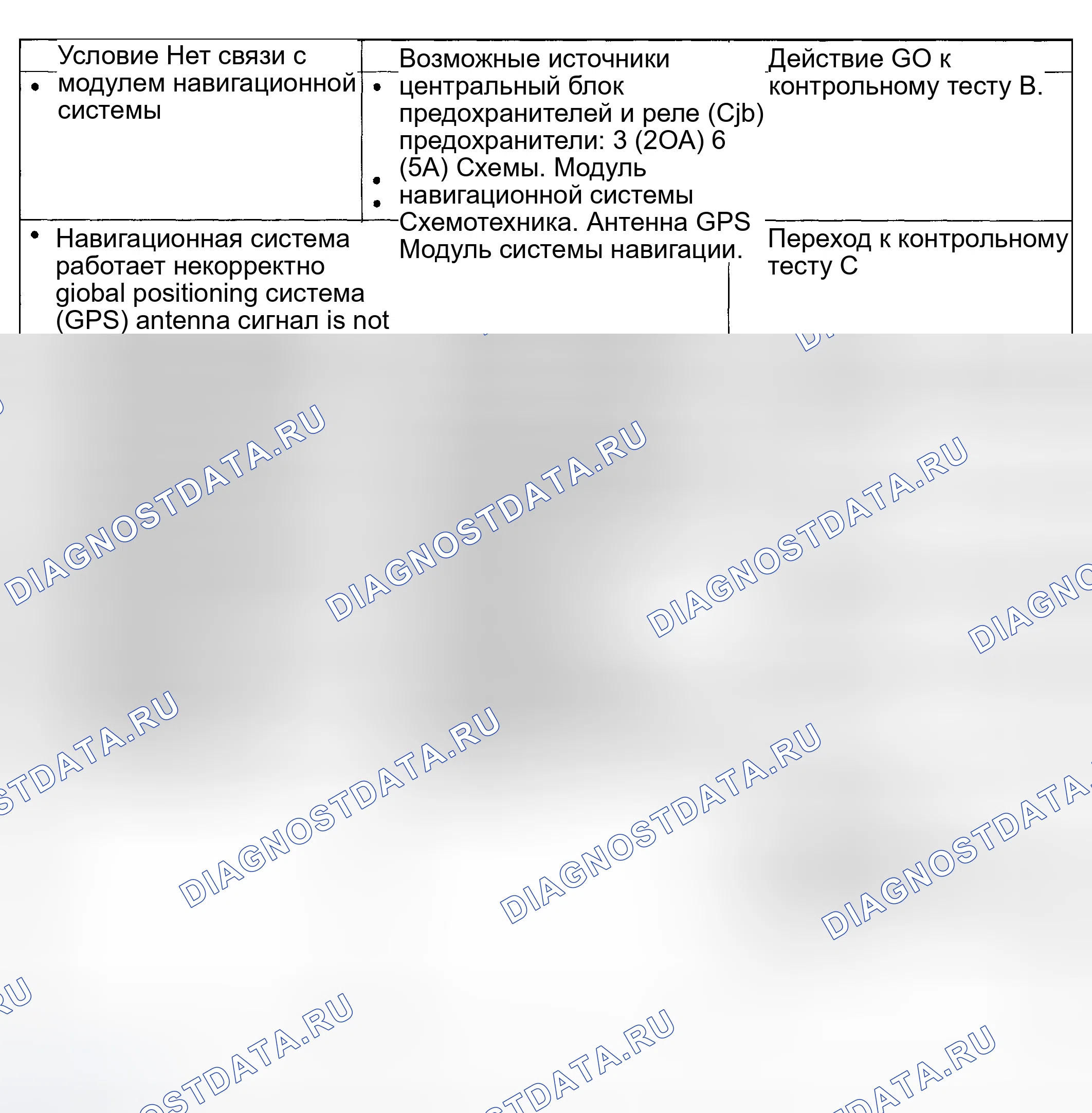 Рис. 15: Диаграмма симптомов. Hyundai ix20 I рестайлинг