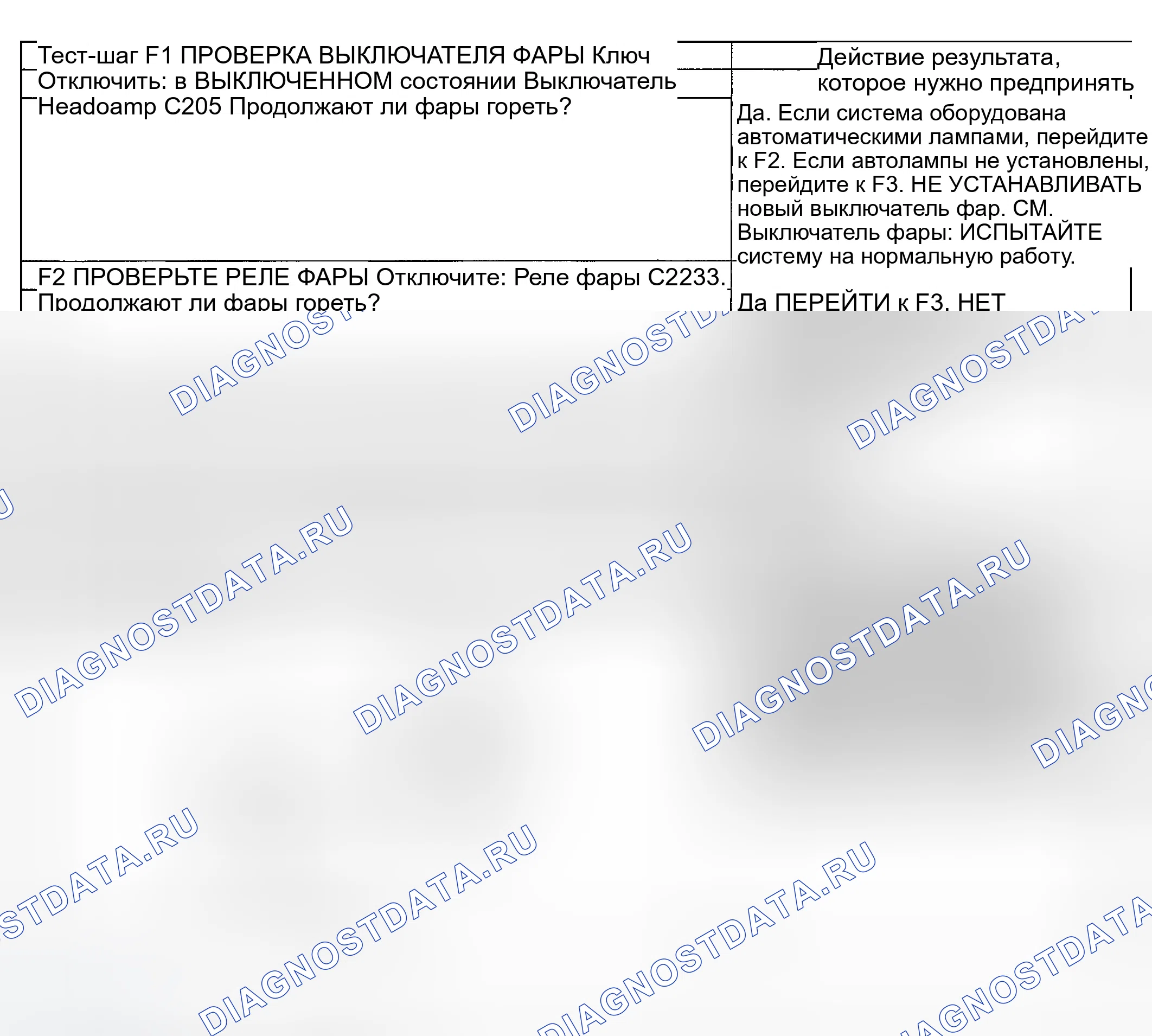 Рис. 10: Точечное испытание F: фары включены постоянно. Ford Explorer Sport Trac I