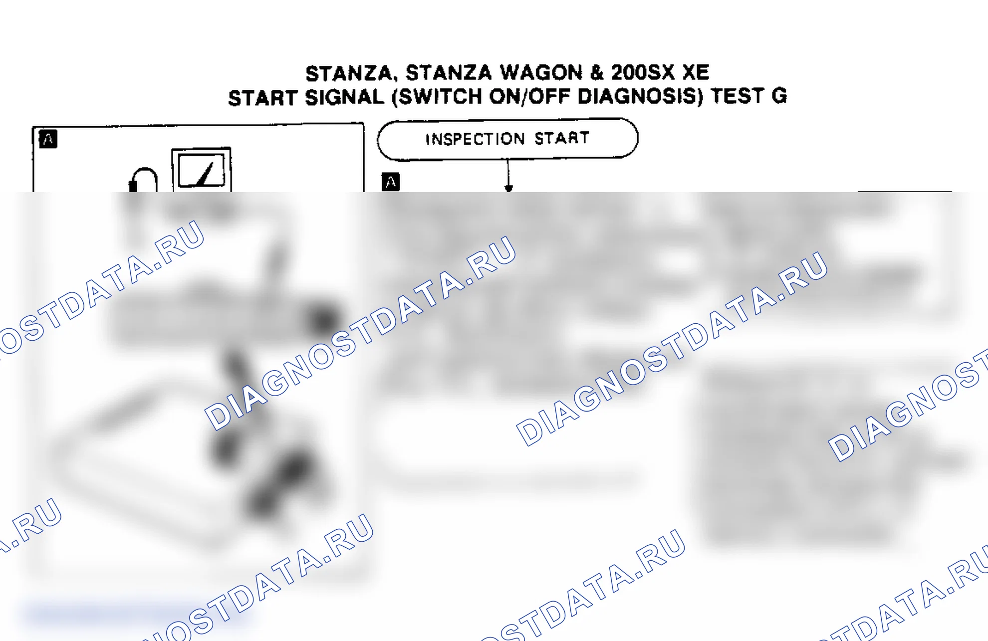 Рис. 131: Тест G, Stanza, Stanza Wagon и 200SX Xe. Nissan Stanza II