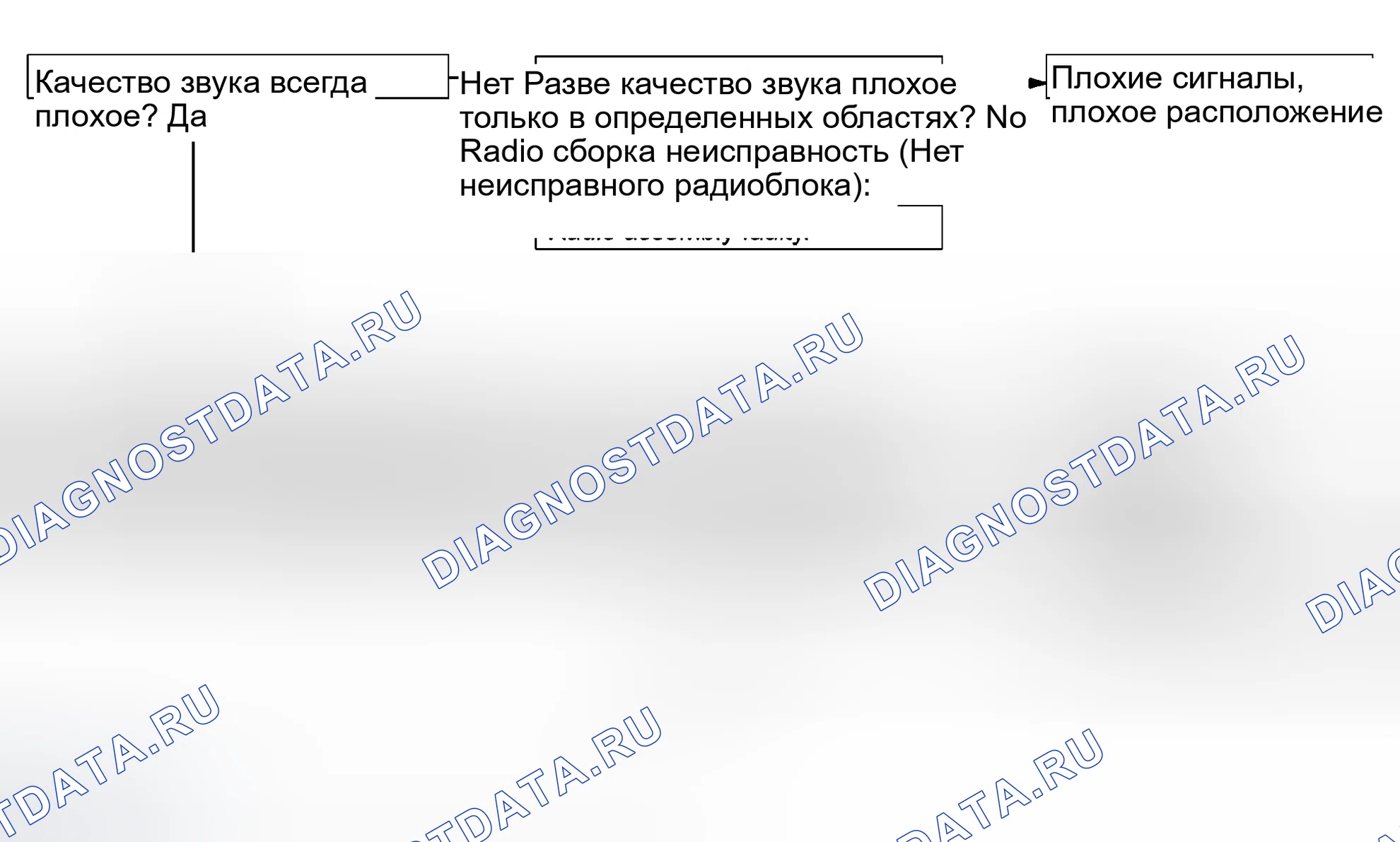 Рис. 36. Haval Xiaolong Max I