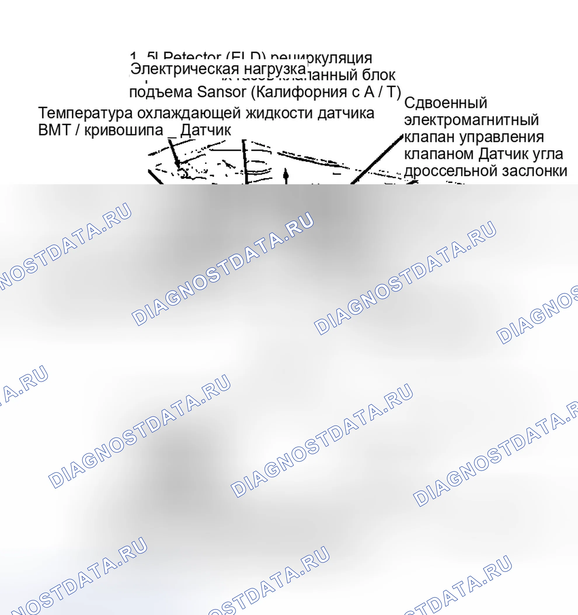 Рис. 6: Расположение компонентов (6 из 13). Honda Civic V