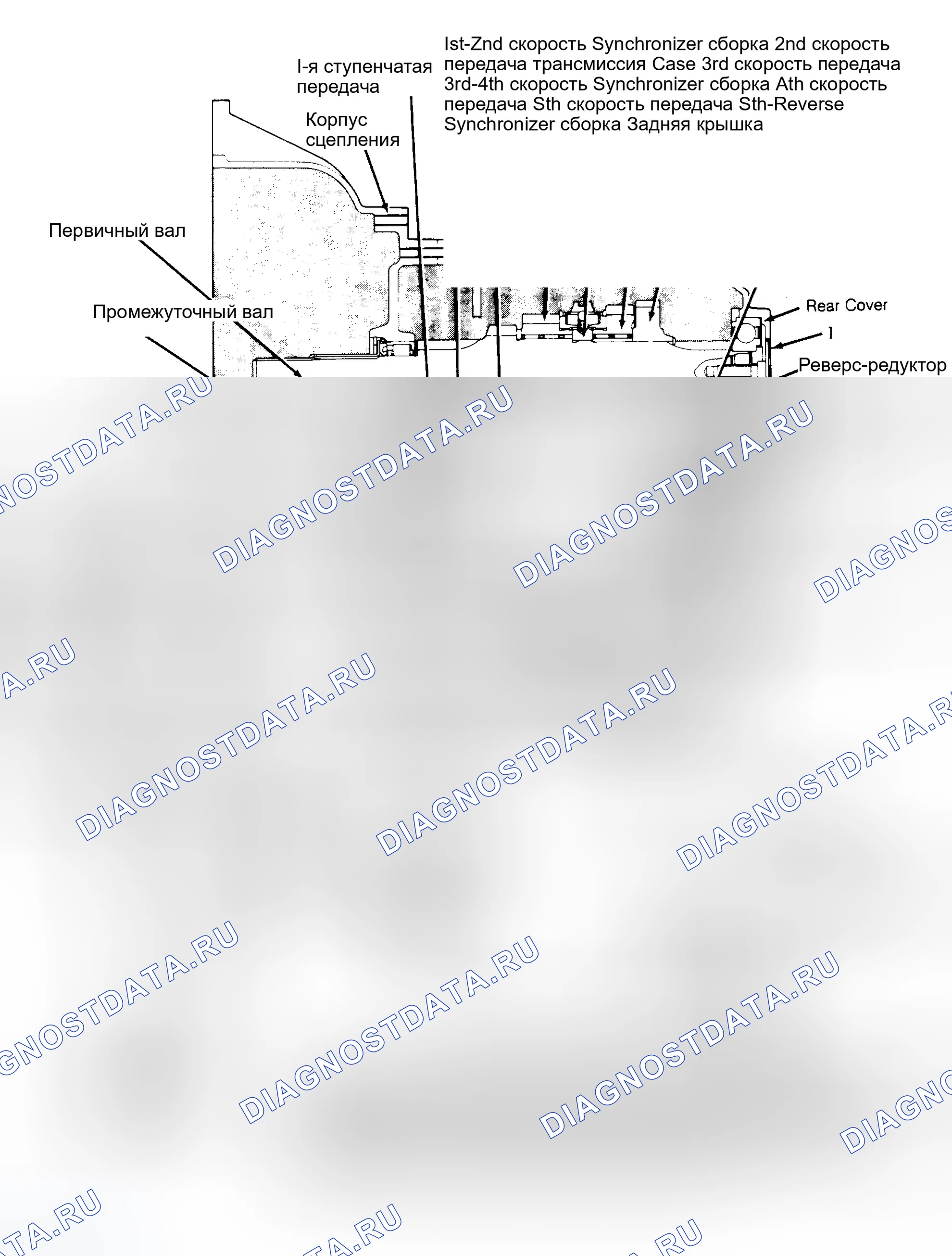 Рис. 11. Eagle Summit I