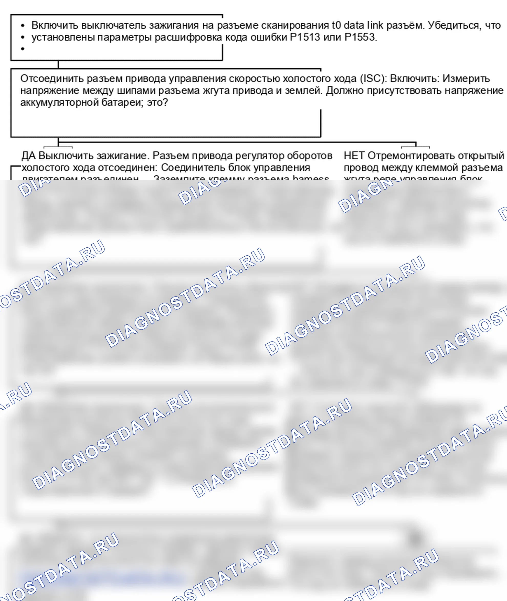 Поиск неисправностей. Hyundai Atos MX