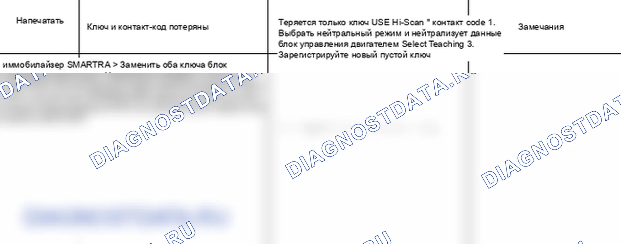 P1693: Иммобилайзер - ошибка транспондера. Kia Sorento BL
