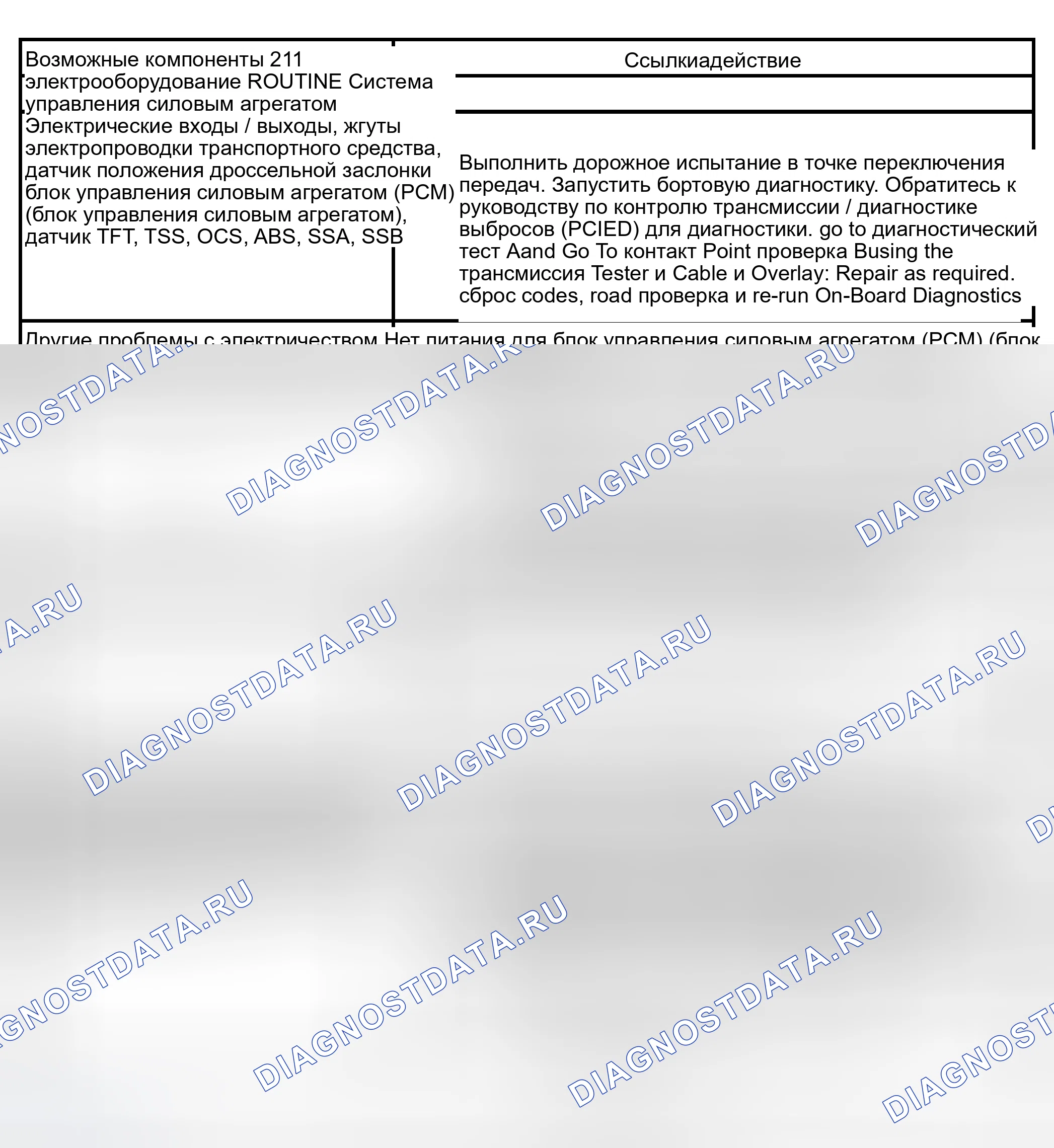 Рис. 407: Рутина 211 / 311 - Проблемы со сменой: время смены - раннее / позднее (некоторые / все). Lincoln Navigator II