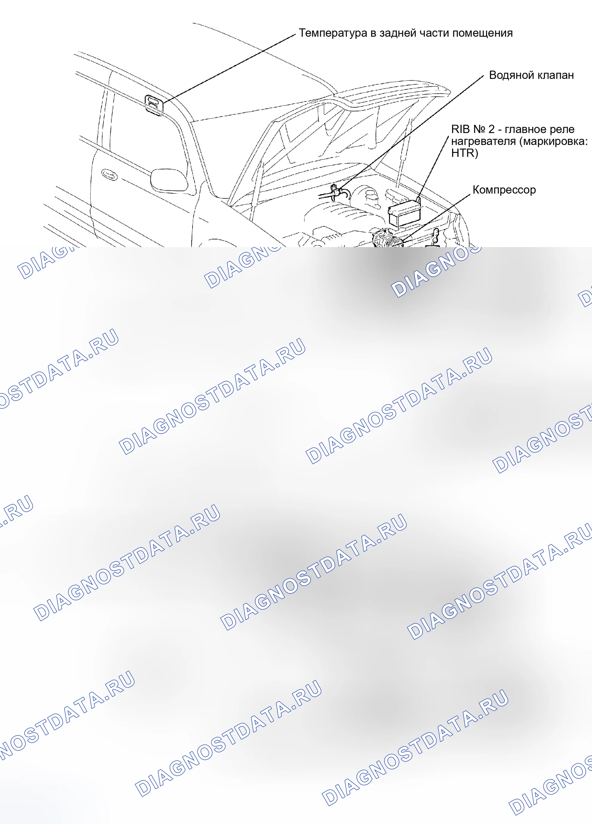 Рис. 4: РАСПОЛОЖЕНИЕ. Toyota Sequoia I рестайлинг
