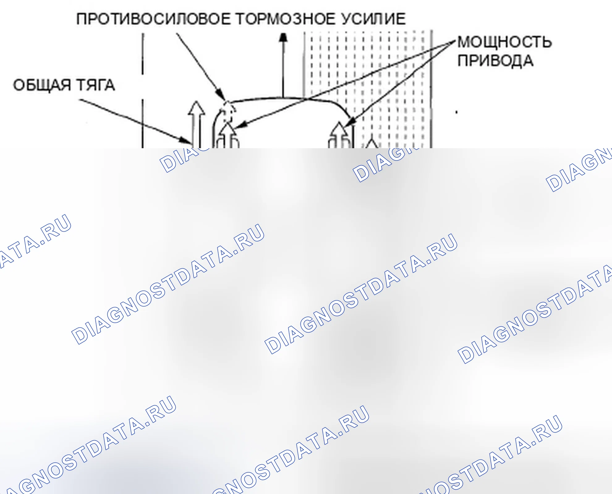 Рис. 46: Характеристики TCS (Traction управление система). Honda Ridgeline I рестайлинг