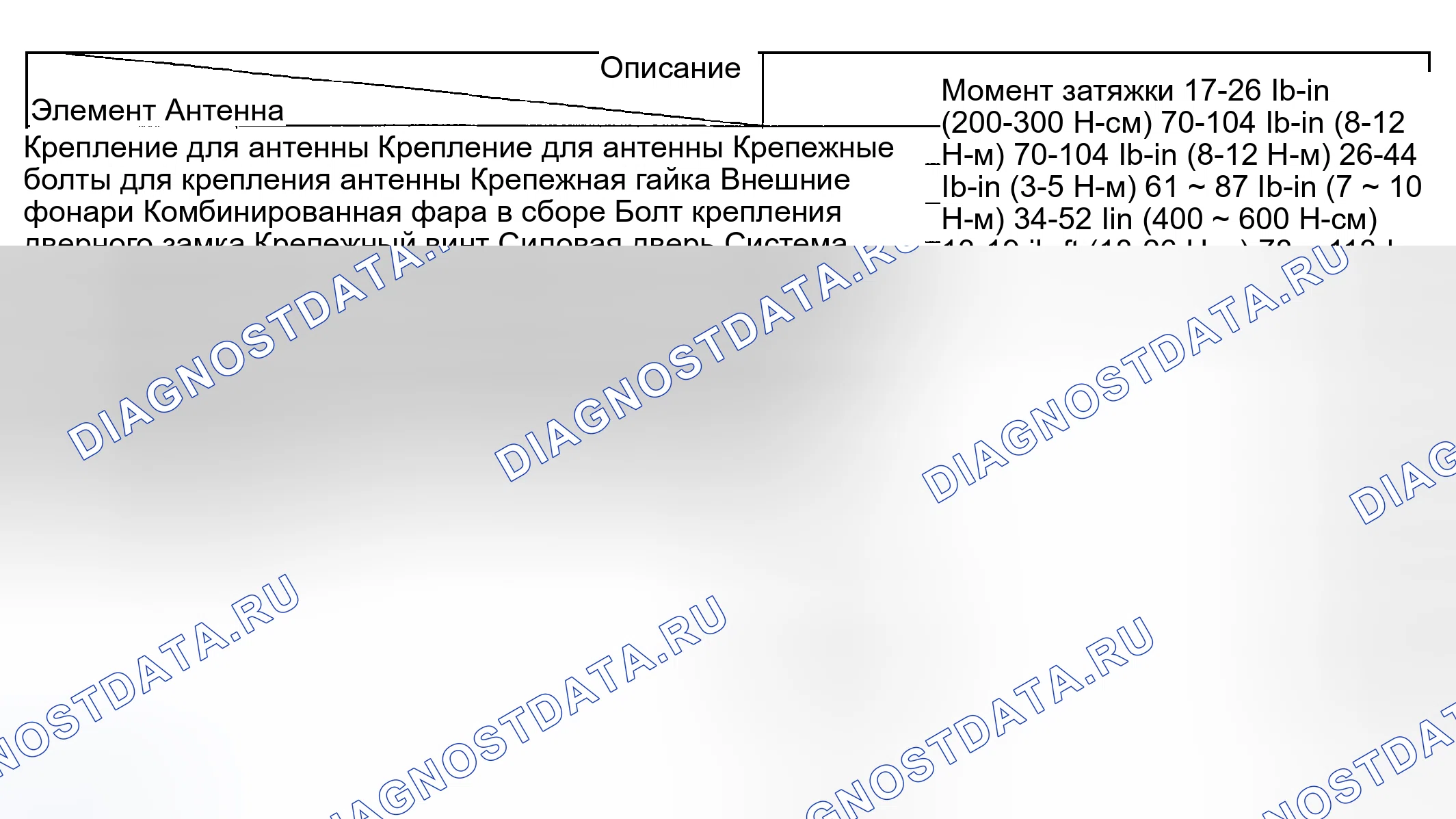 Рис. 20: ТЕХНИЧЕСКИЕ УСЛОВИЯ НА ЗАТЯЖКУ. Kia Spectra I рестайлинг