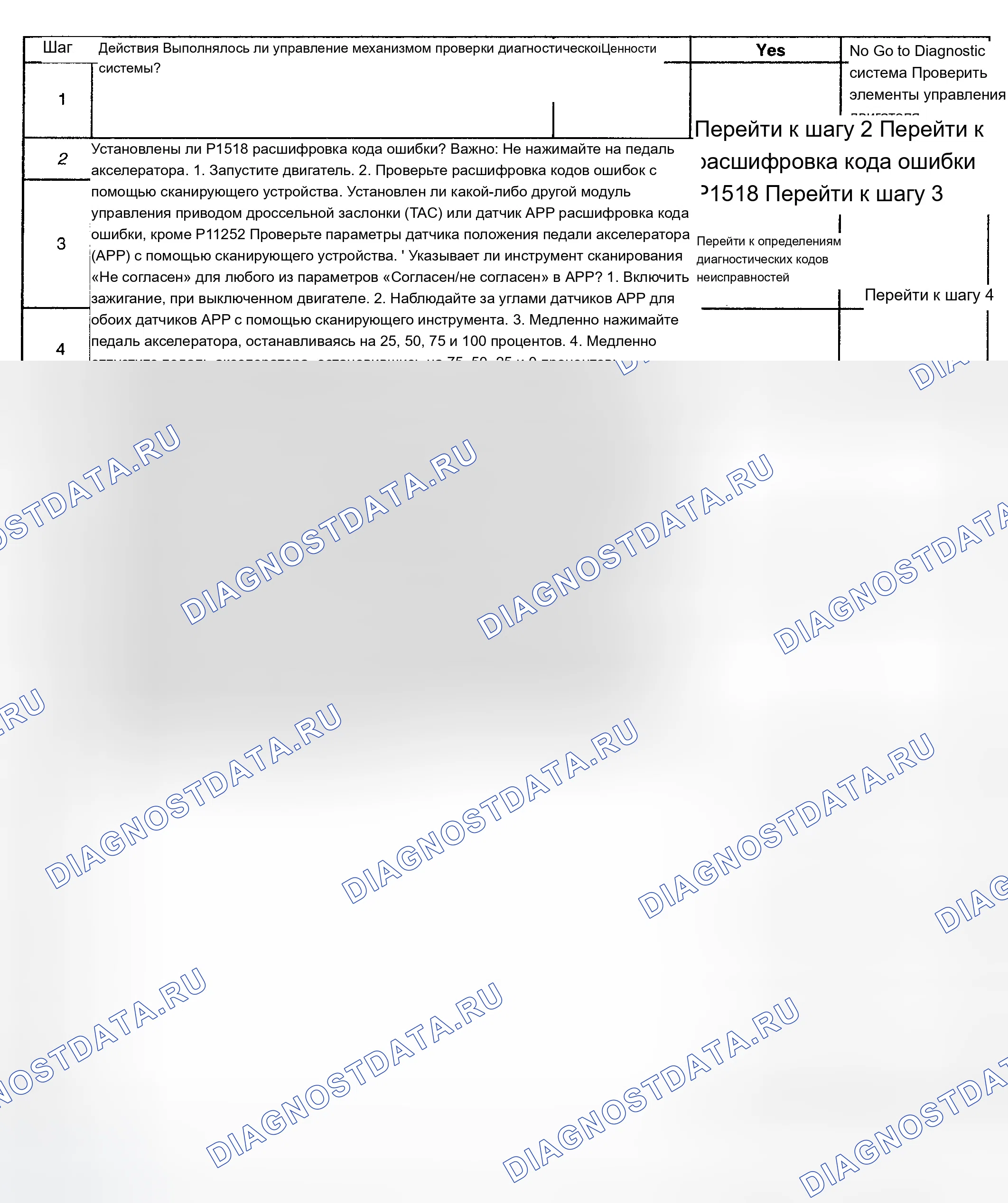 Рис. 166: Диагностические процедуры. Chevrolet Suburban K2500 GMT800