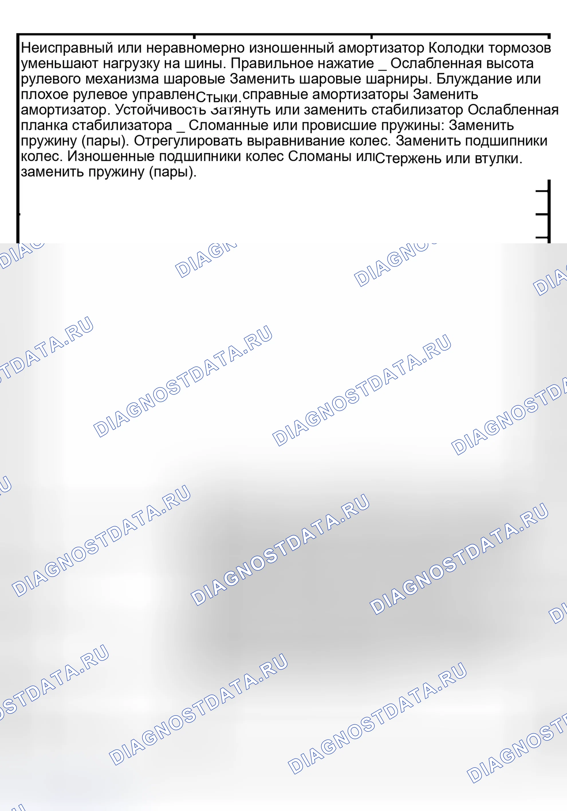 Рис. 6. Isuzu Axiom I
