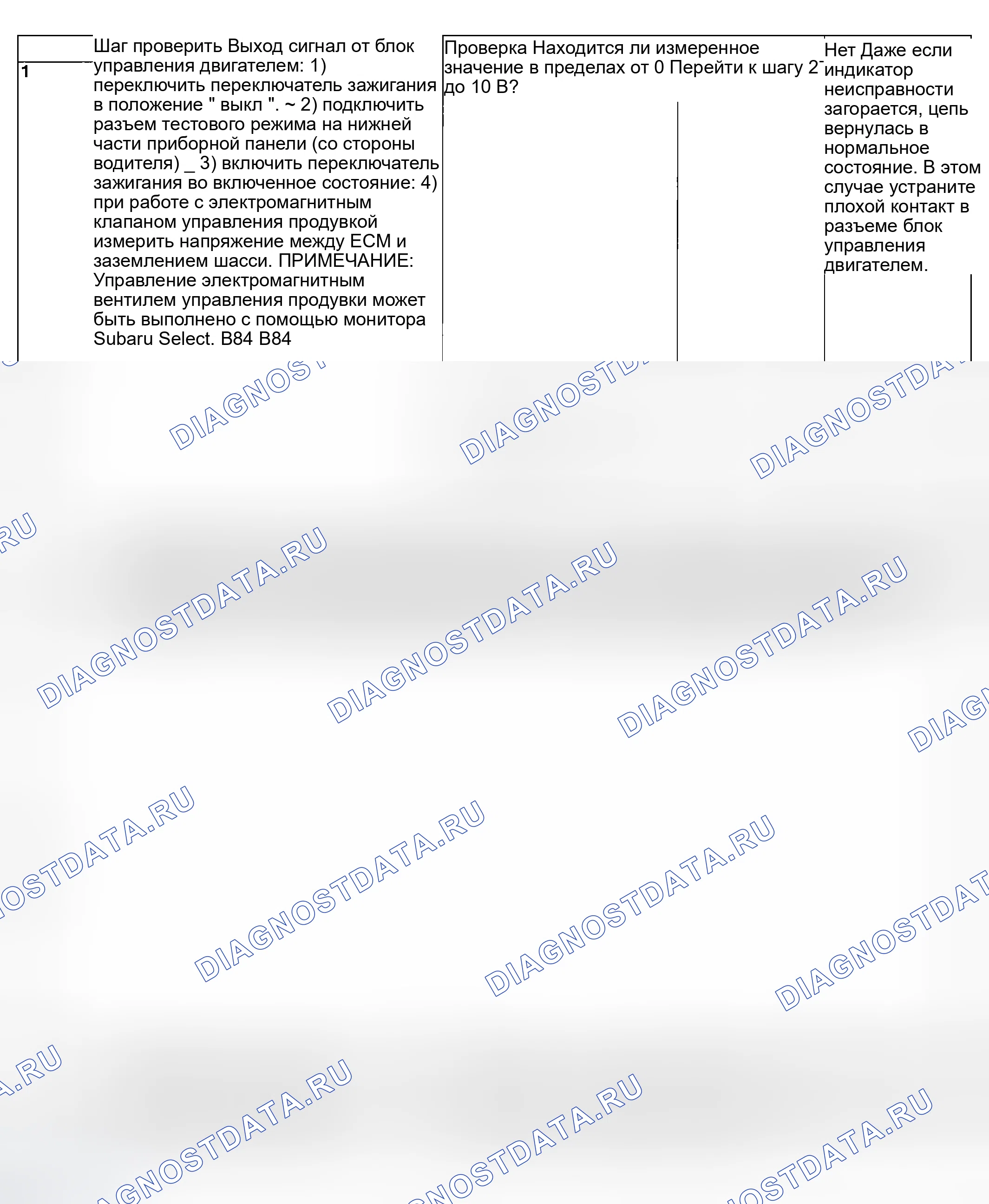 Рис. 990: ДИАГНОСТИЧЕСКАЯ ПРОЦЕДУРА. Subaru Legacy BL/BP