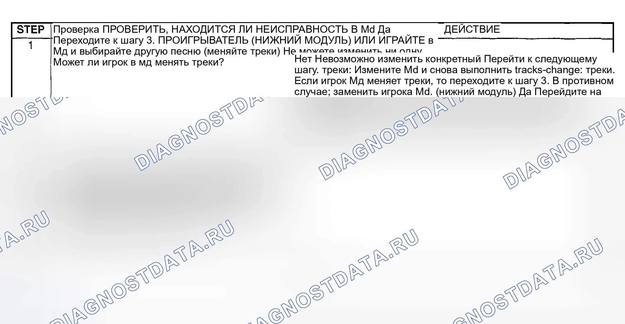 Рис. 48: Диагностическая процедура. Mazda MPV II рестайлинг