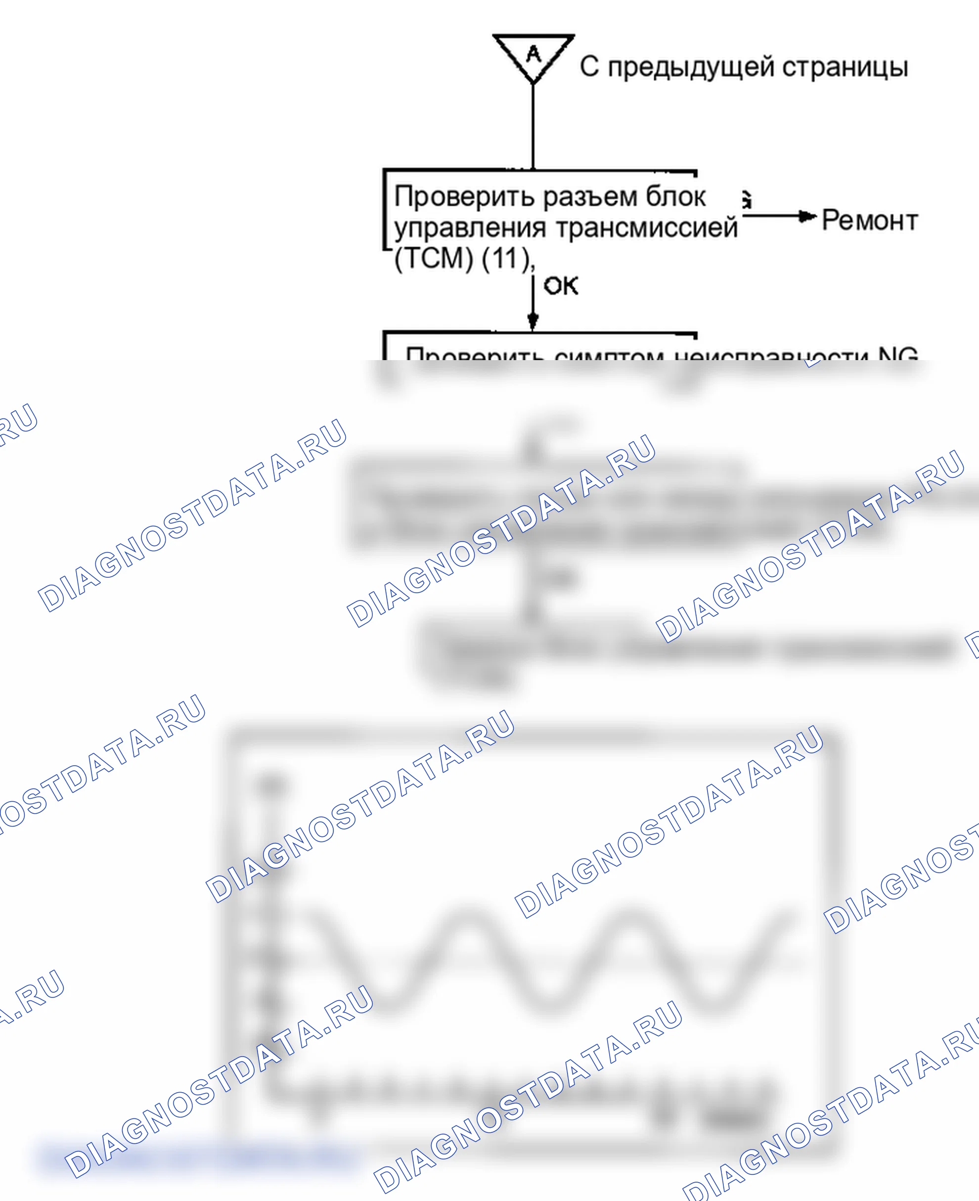 P0713. Hyundai Accent LC