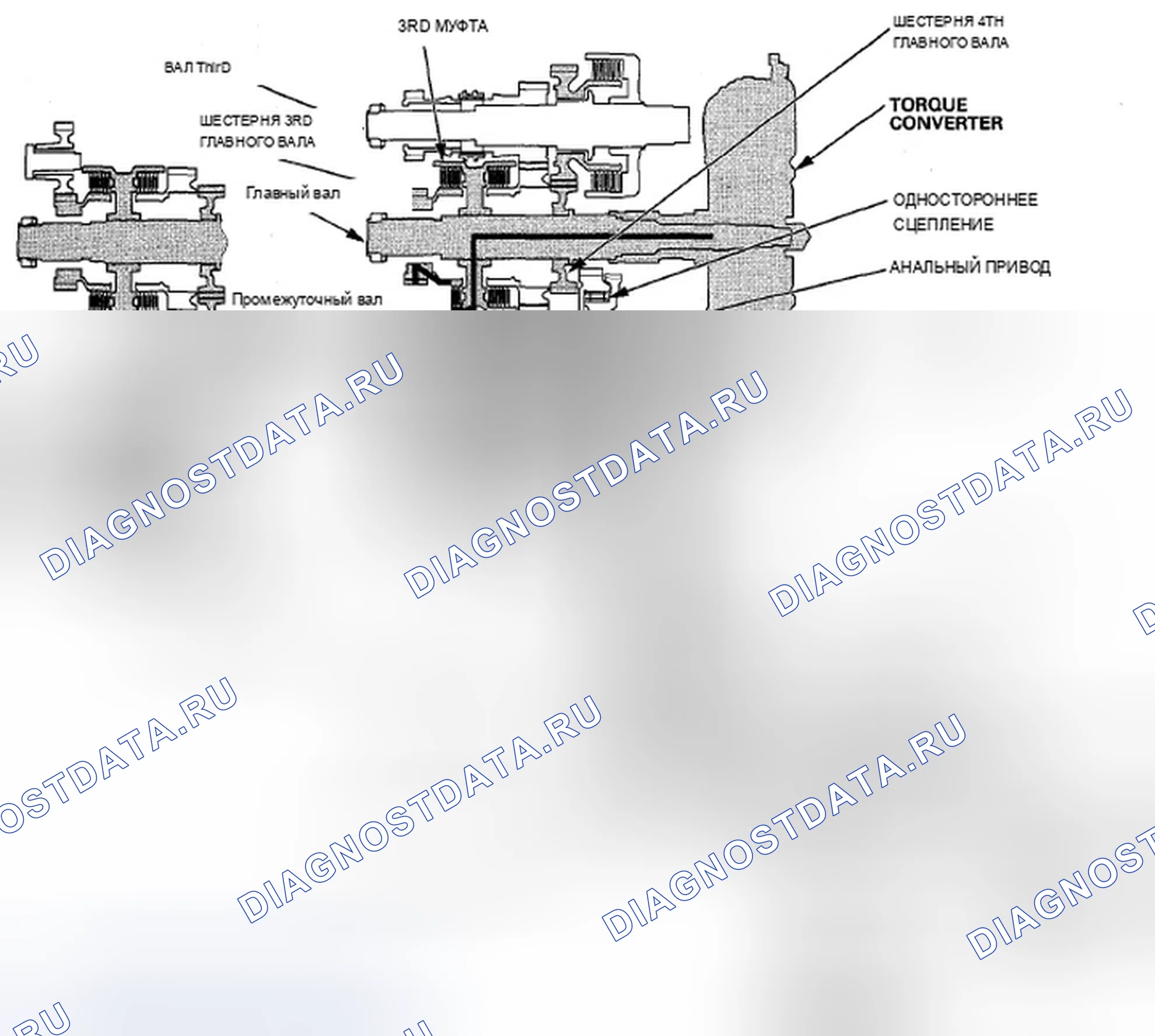 Рис. 538: На 3-й передаче. Acura ZDX I
