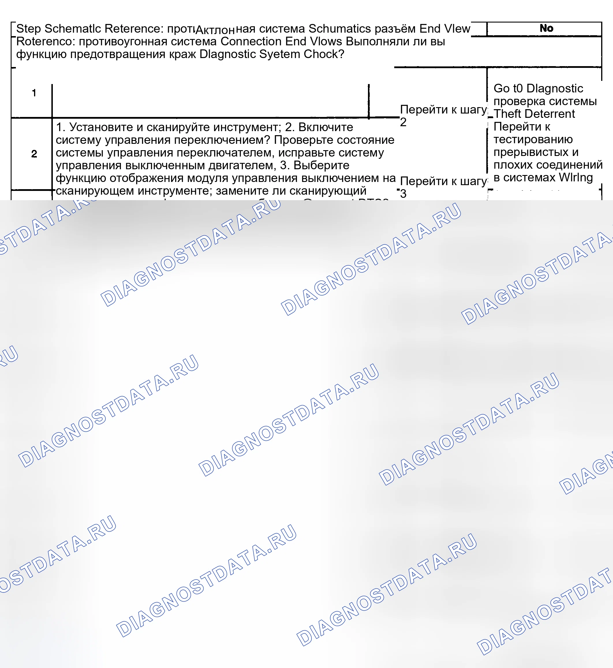 Рис. 18. Kia Ceed CD