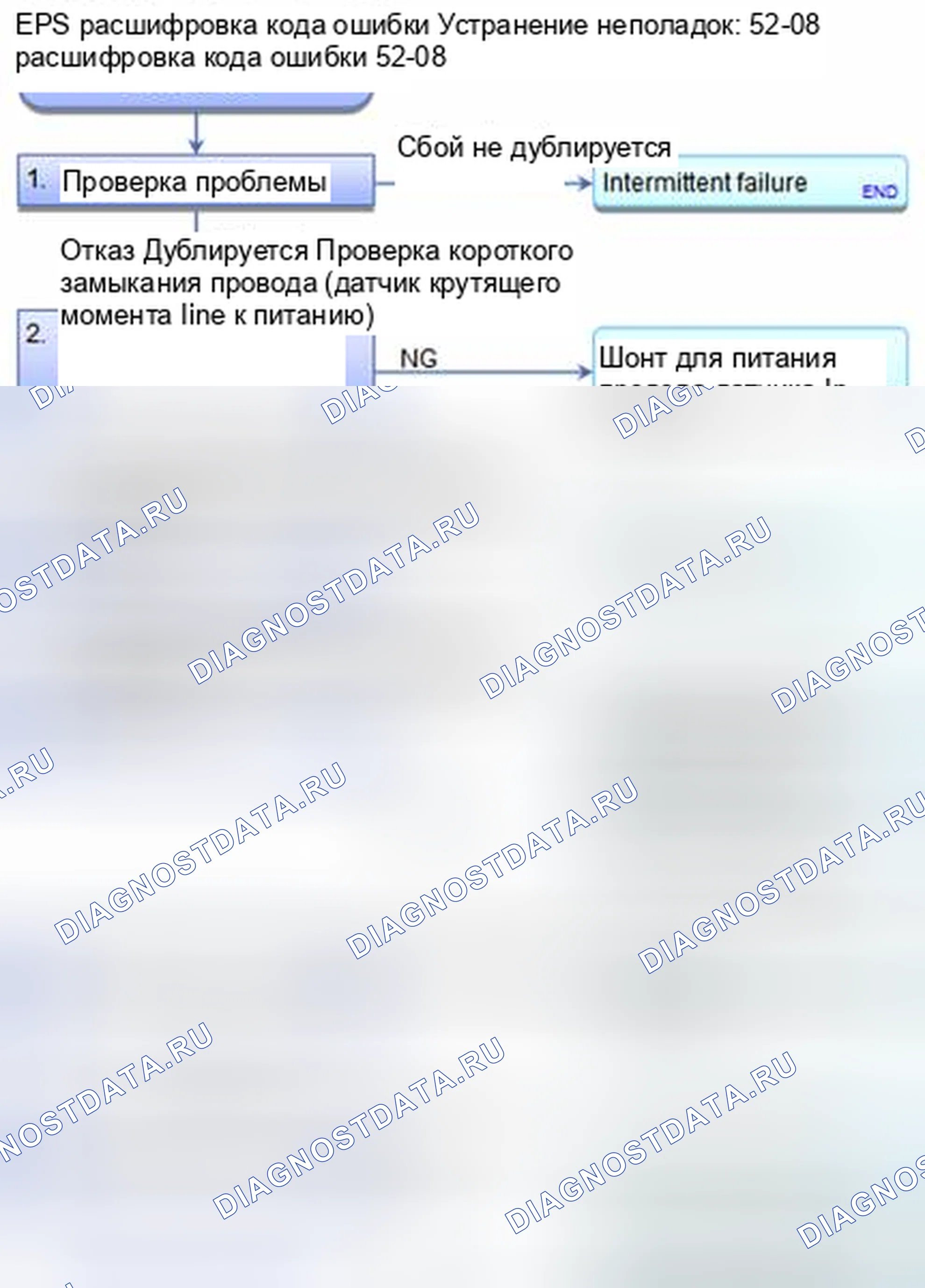 Рис. 466: расшифровка кода ошибки 52-08: Источник питания датчика крутящего момента. Honda CR-V IV