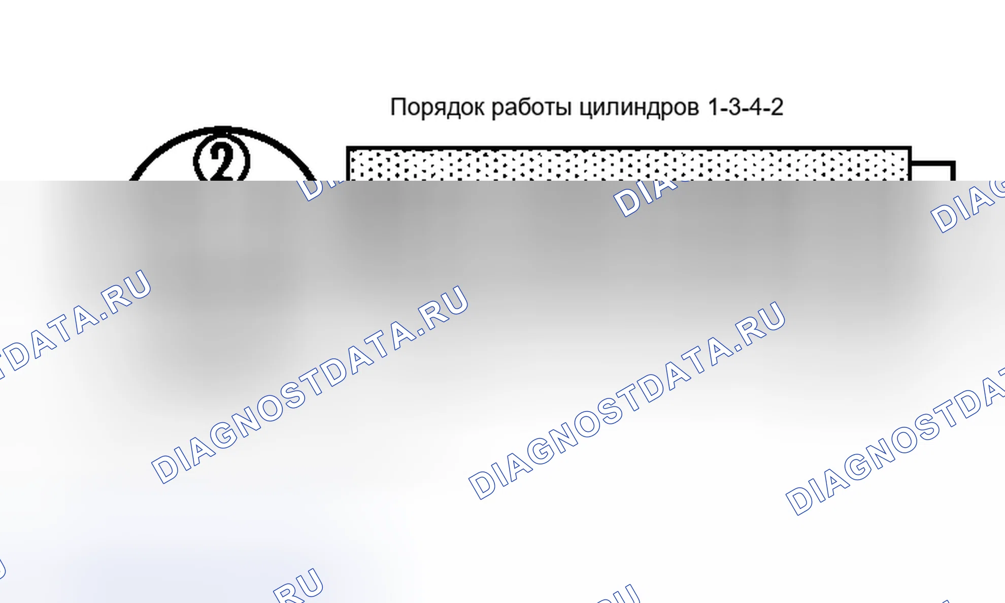 Рис. 1: порядок работы цилиндров и вращение распределителя. Acura Integra II