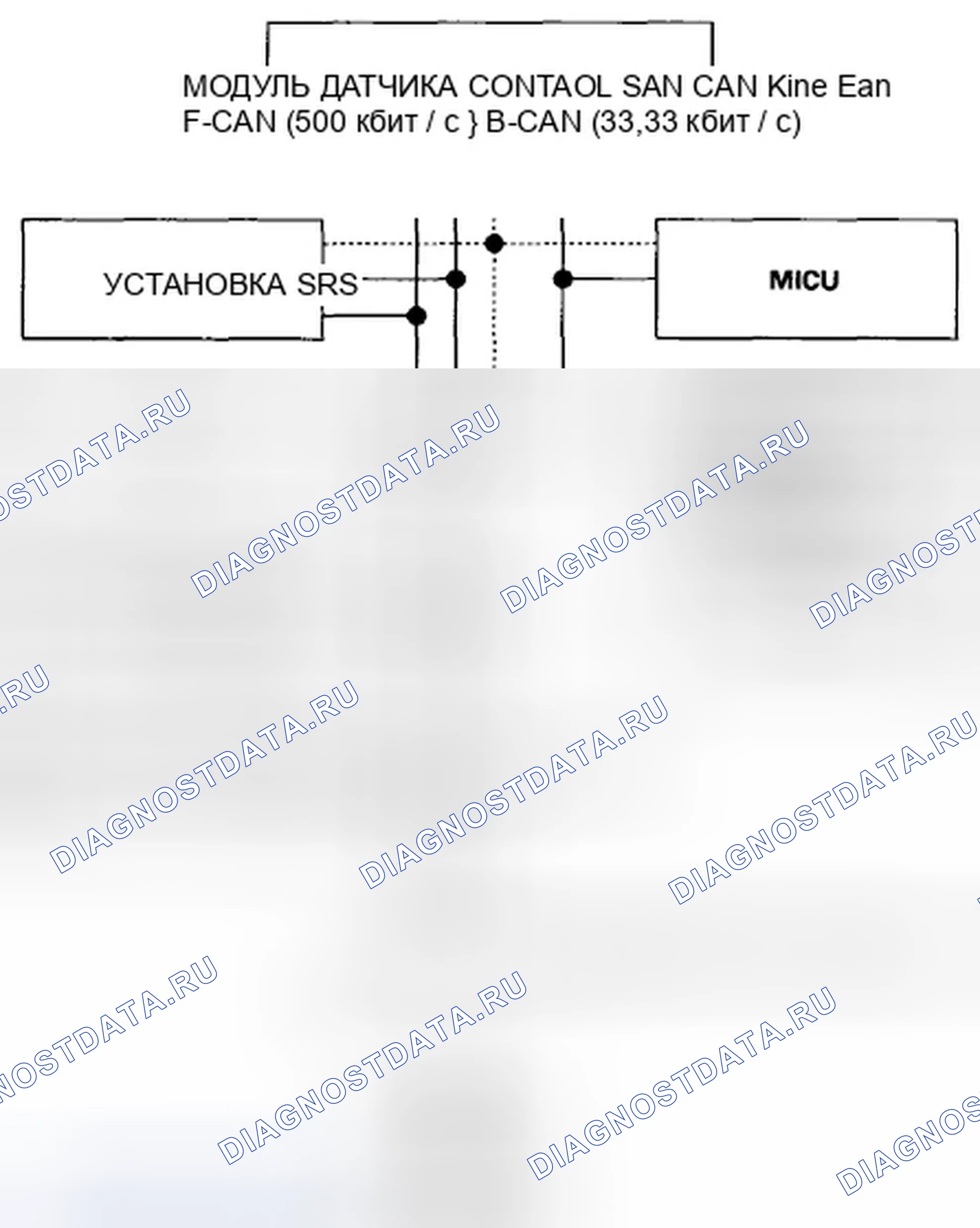 Рис. 30: Функция самодиагностики. Honda Civic VIII