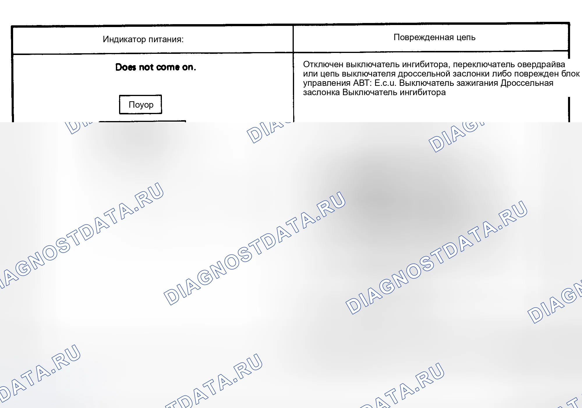 Рис. 27. Nissan Quest I