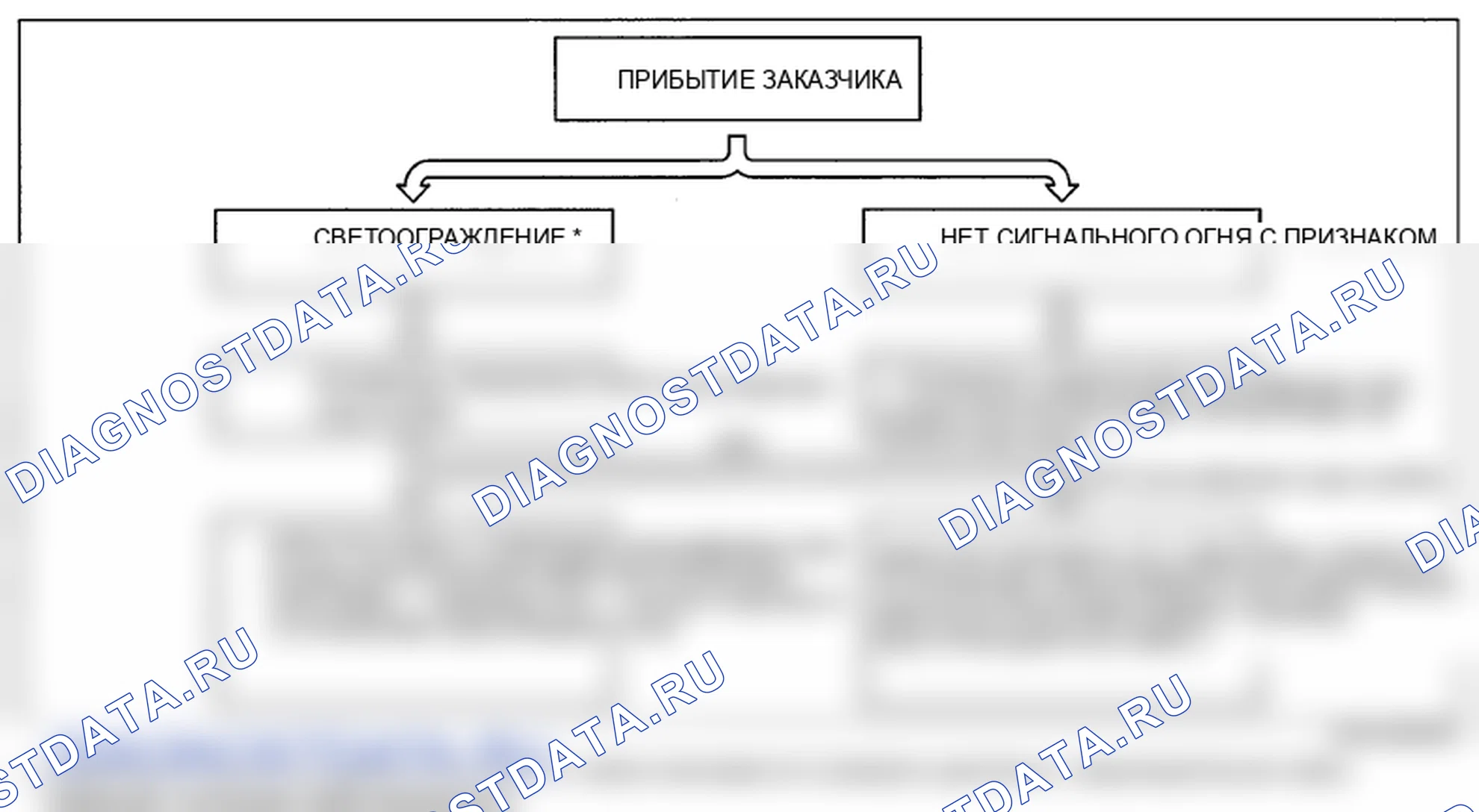 Рис. 50. Mazda 6 GH рестайлинг