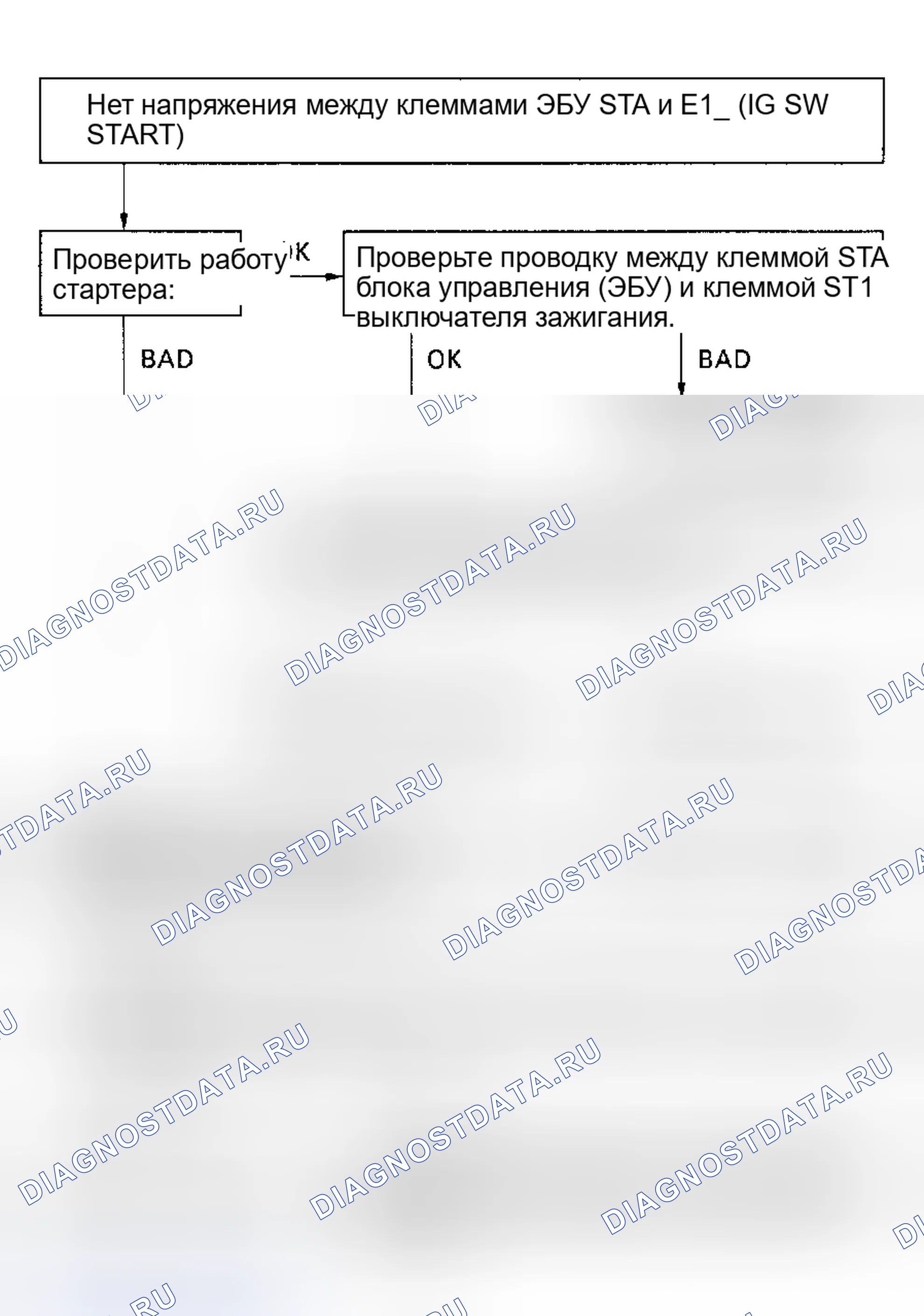 Рис. 64: Кодовый 43/проверка № 9. Схема последовательности операций. Сигнал пускателя. Toyota Tercel L40