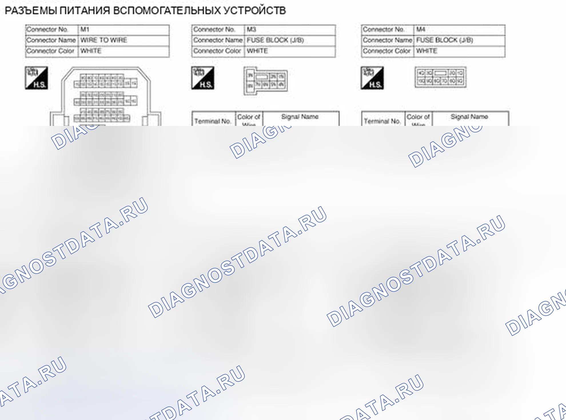 Рис. 9: Идентификация разъемов источника питания аксессуара (1 из 2). Nissan Altima L32