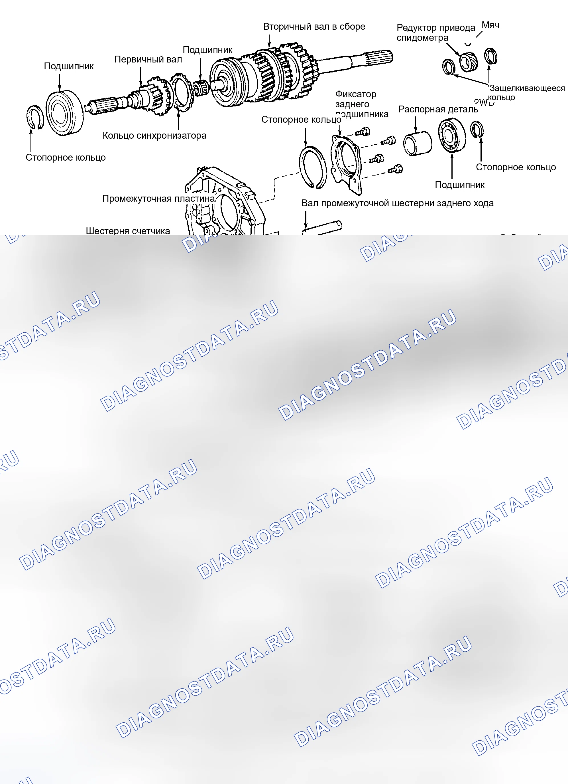 Рис. 6. Toyota Tundra I