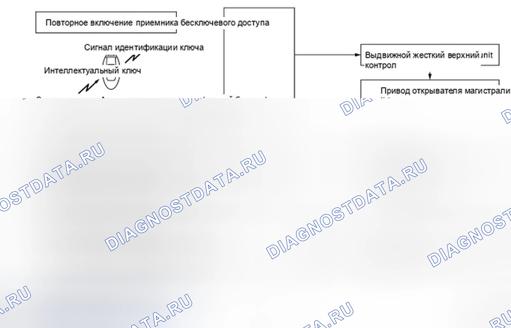 Рис. 8: ФУНКЦИЯ ОТКРЫВАНИЯ БАГАЖНИКА: Схема системы. Infiniti G37 IV рестайлинг