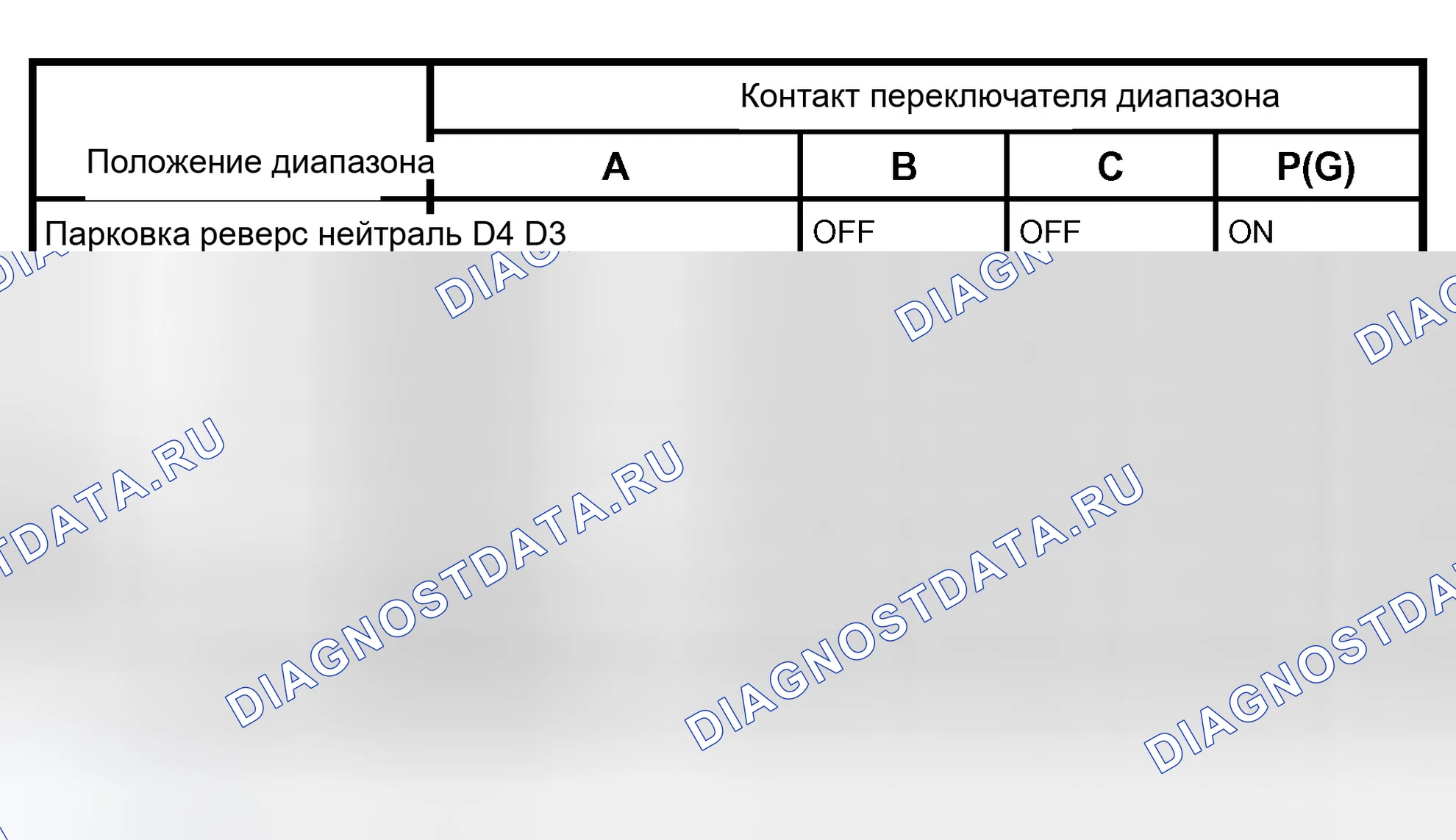 Рис. 191: Таблица логики переключения диапазонов. Isuzu Axiom I
