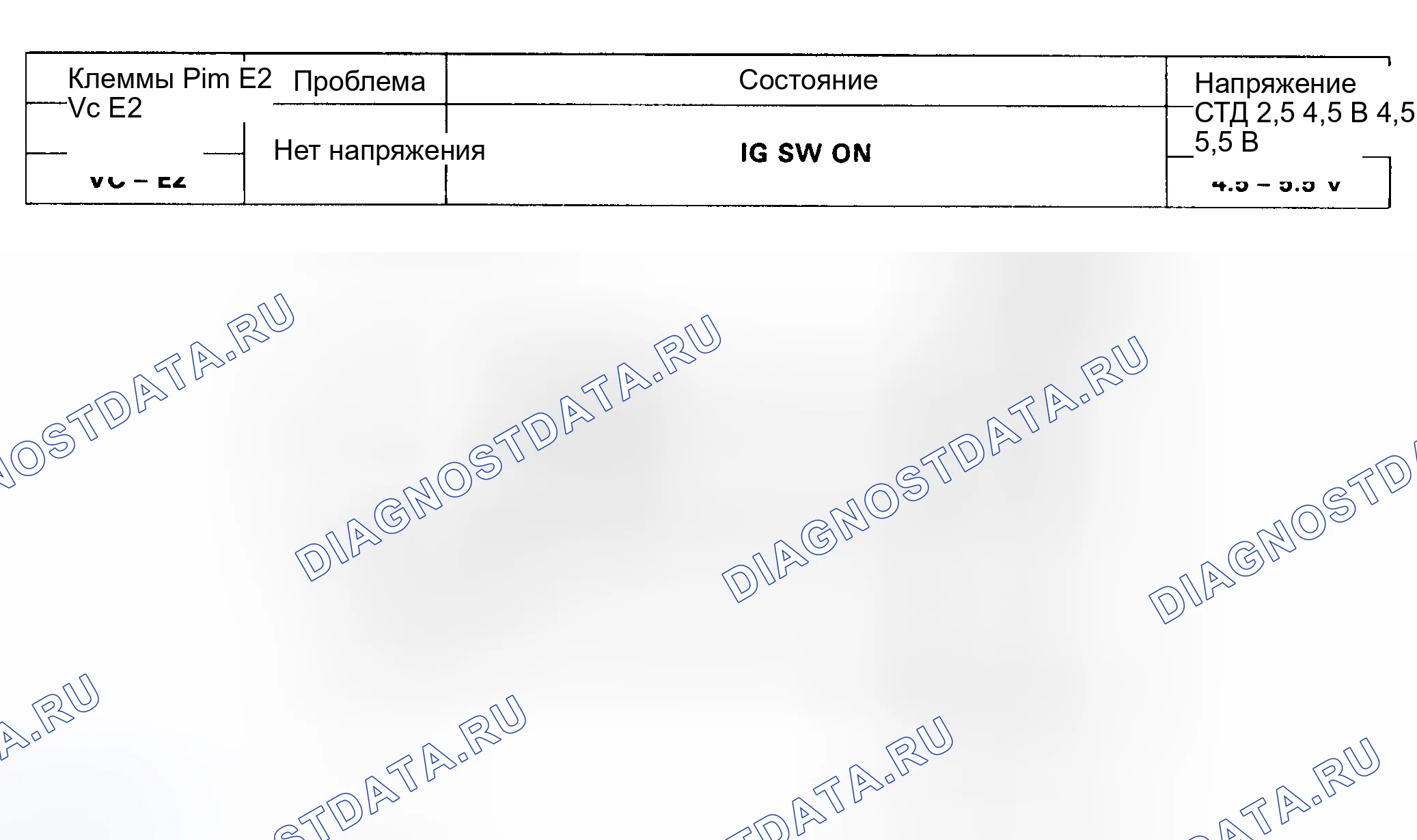 Рис. 98: расшифровка кода ошибки 34, 35 - Датчик давления / карты турбокомпрессора (2.0 л). Toyota MR2 W20
