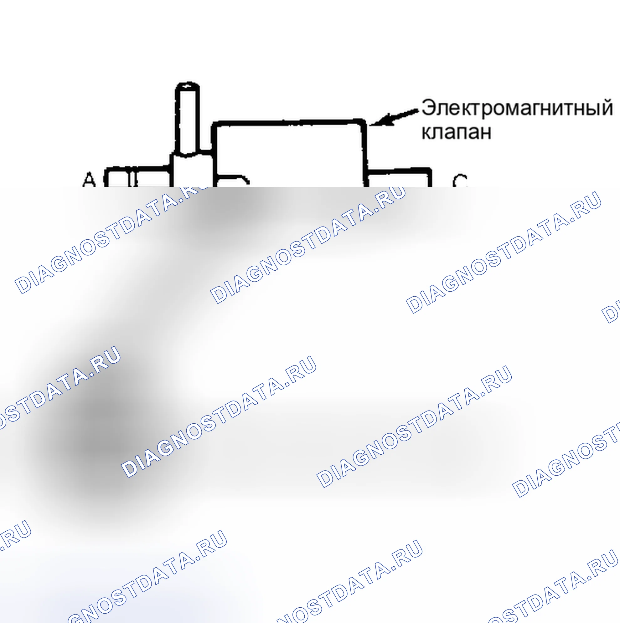 Рис. 9: Испытательные соединения электромагнитного клапана. Nissan Maxima G910