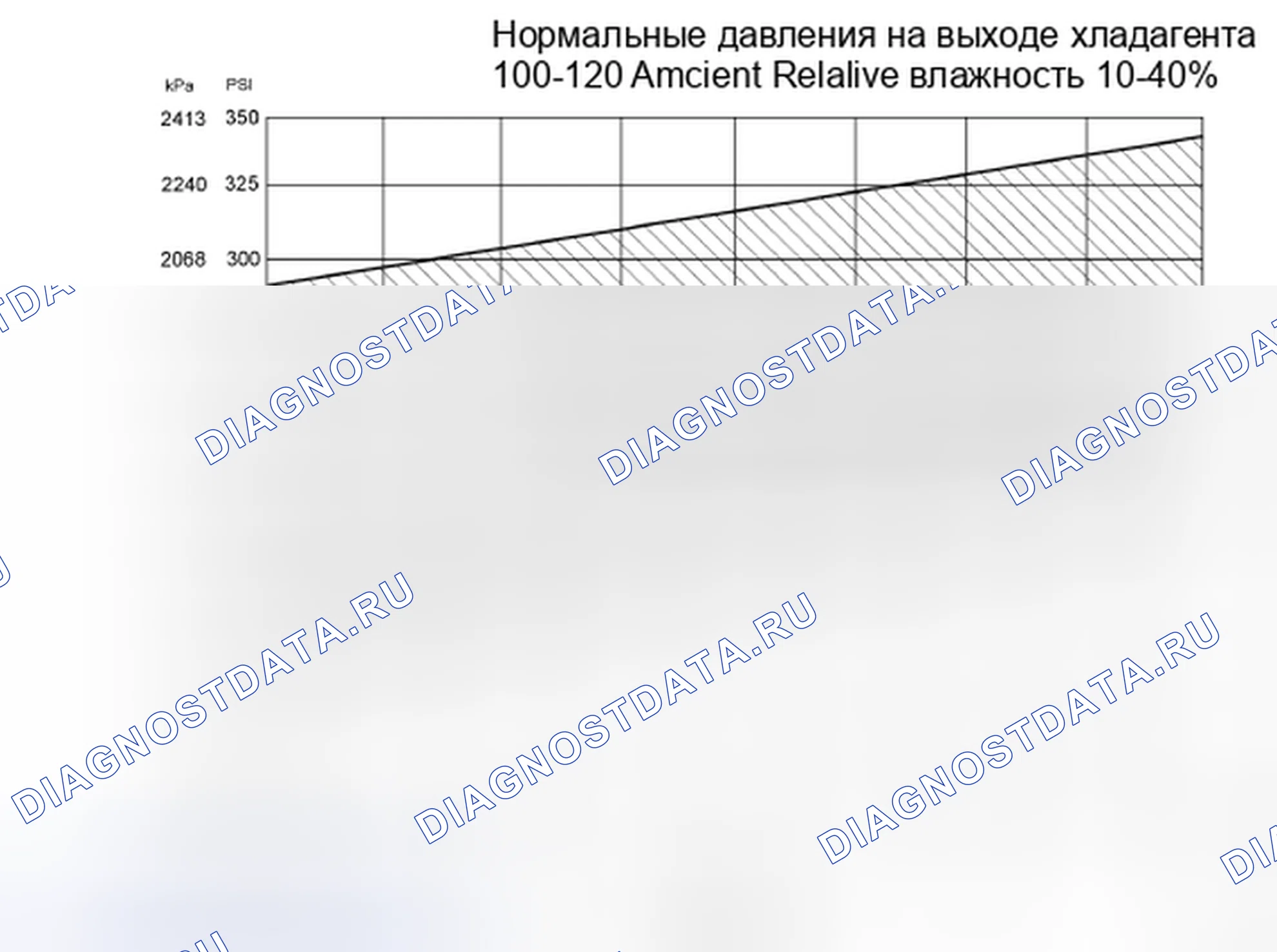 Рис. 255: Процедура 2 - температура окружающей среды выше 38°C. Mazda 2 I рестайлинг