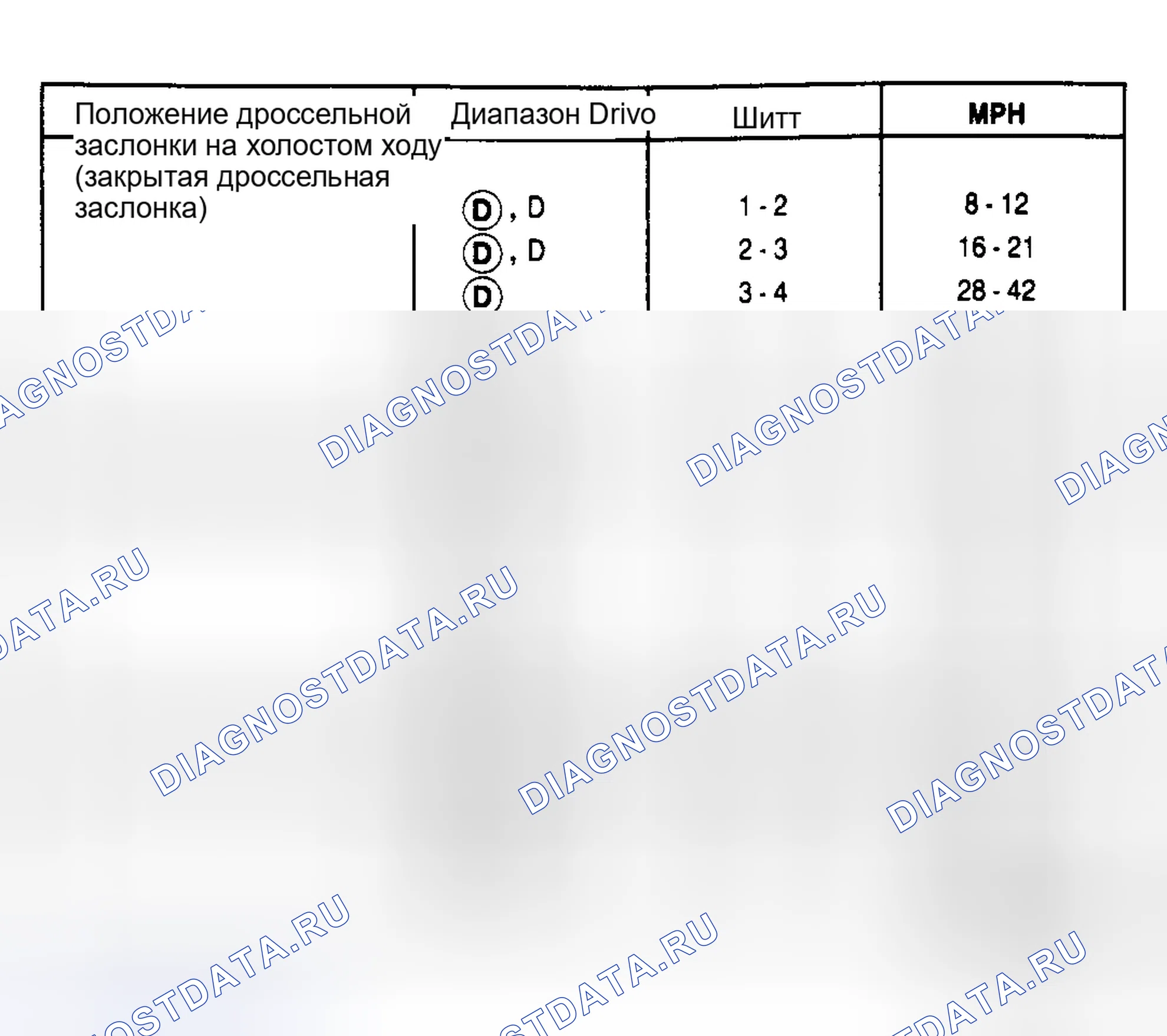 Рис. 14: Bronco, легкий грузовик и фургон PKB-AW, AZ, AX (3,55 и 3,73 отношение осей). Hyundai Matrix I рестайлинг 2
