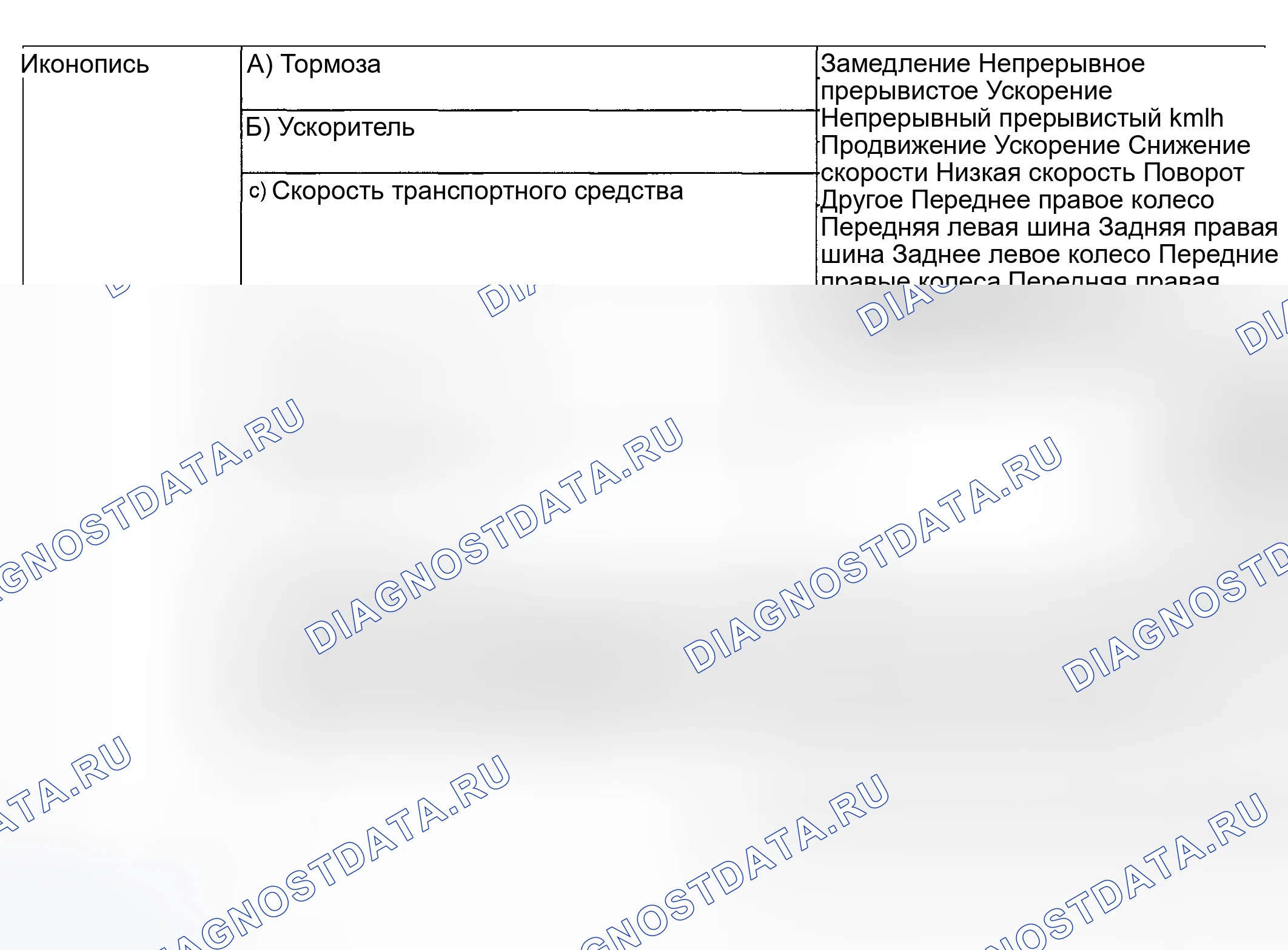 Рис. 434: Таблица интервью (условия, при которых возникают проблемы). Subaru Outback BH
