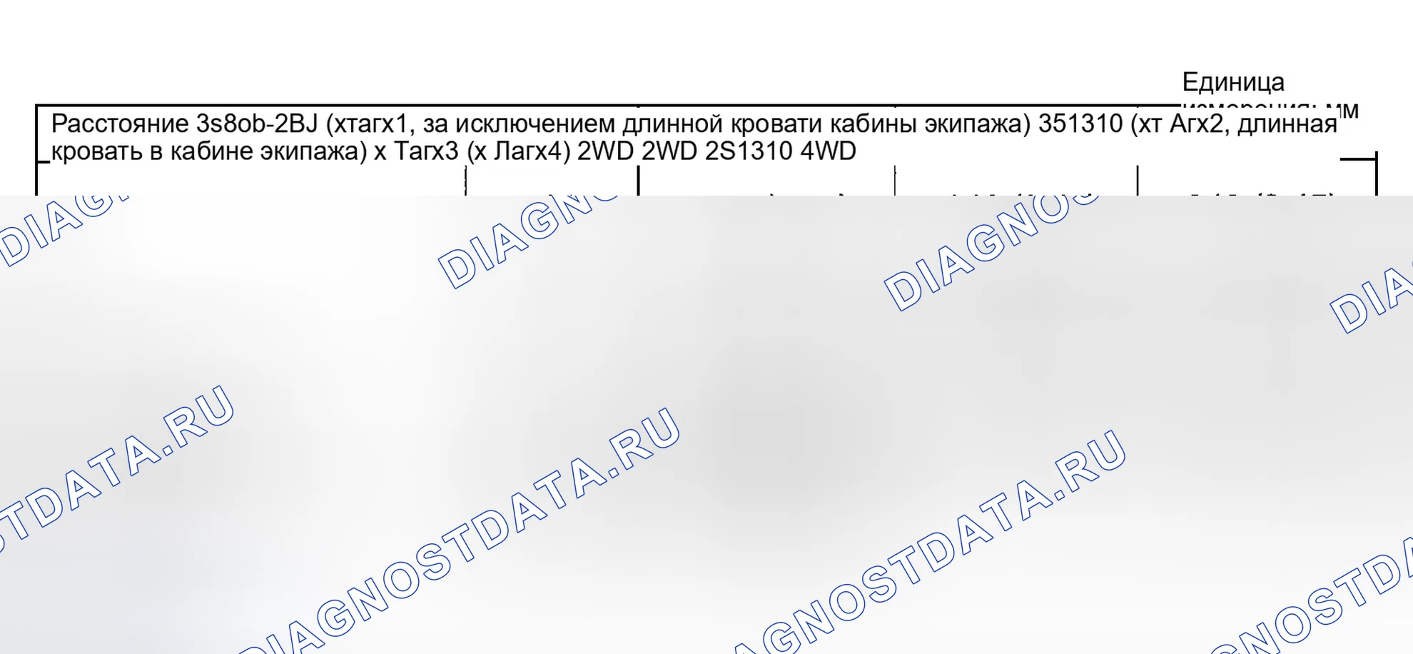 Рис. 6. Honda Odyssey (North America) I
