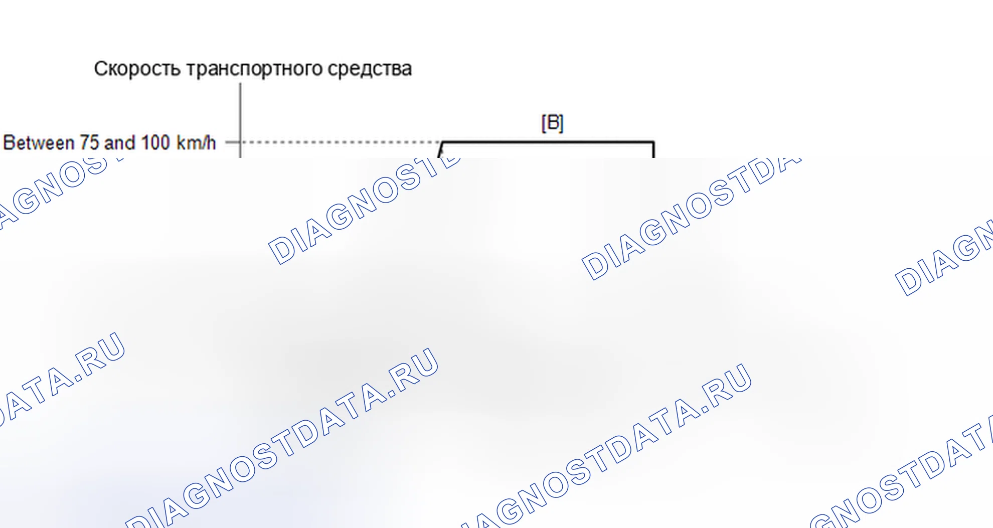 Рис. 360: СХЕМА ВОЖДЕНИЯ С ПОДТВЕРЖДЕНИЕМ. Toyota Highlander III