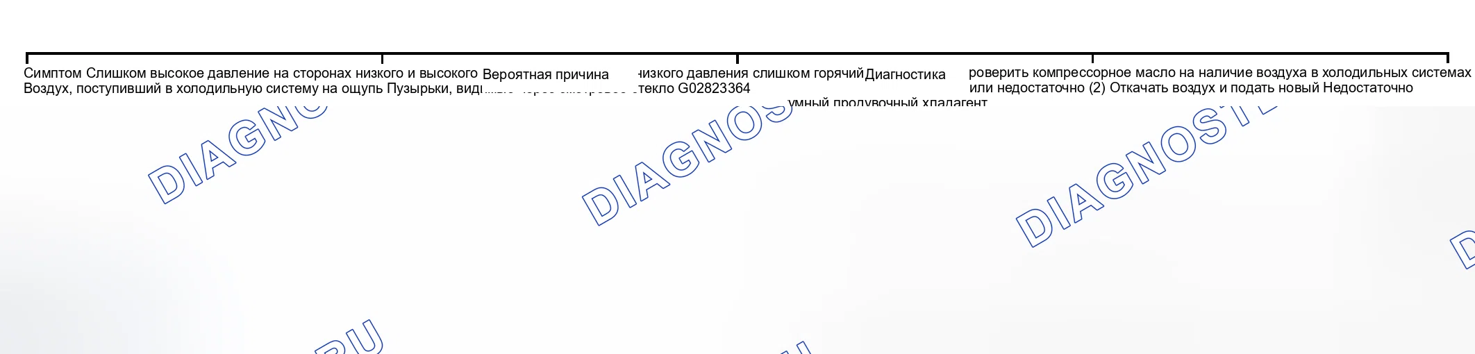 Рис. 143. Toyota Camry XV30