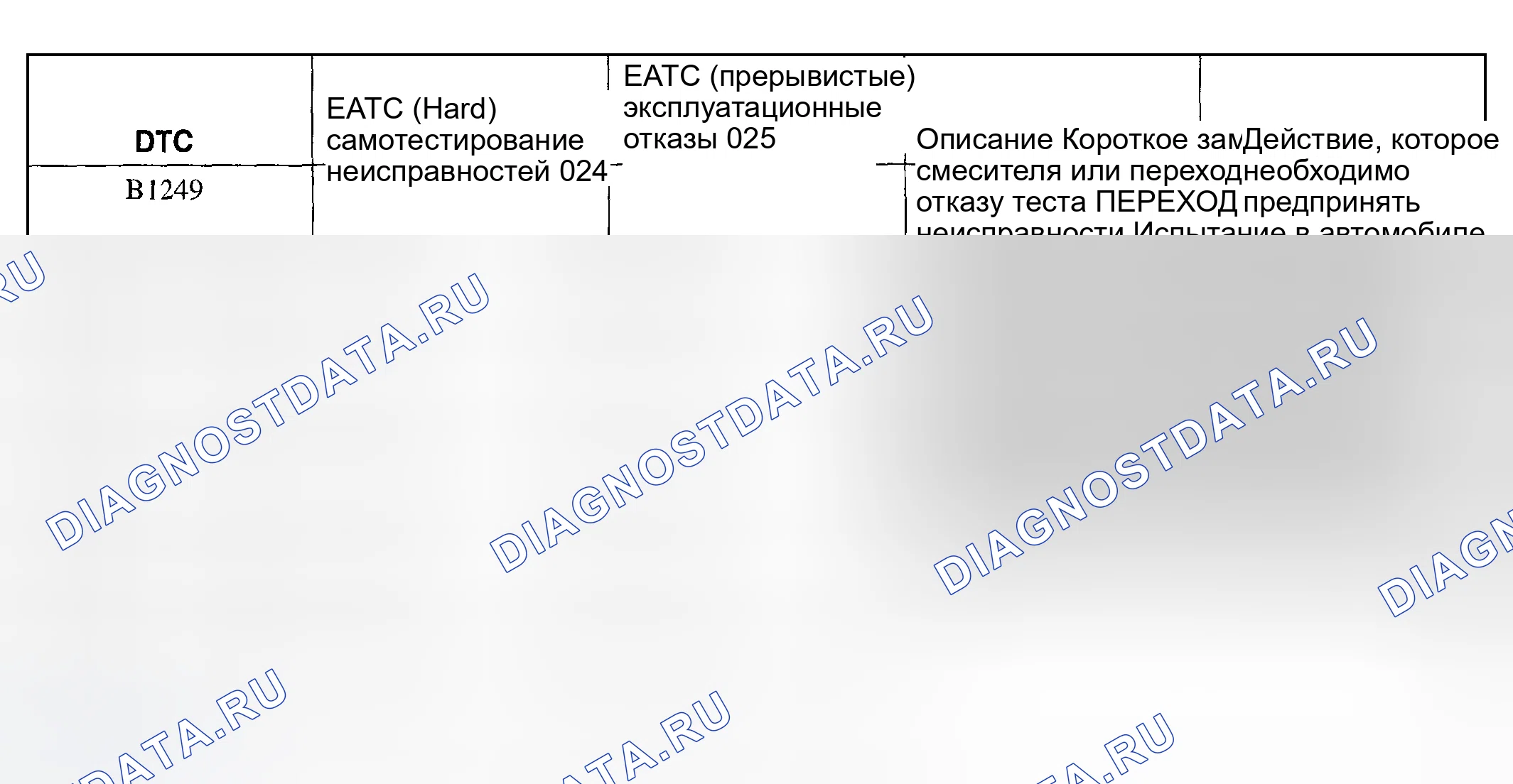 Рис. 2: Индекс расшифровка кода ошибки модуля электронного автоматического регулирования температуры (EATC). Mazda Flair II