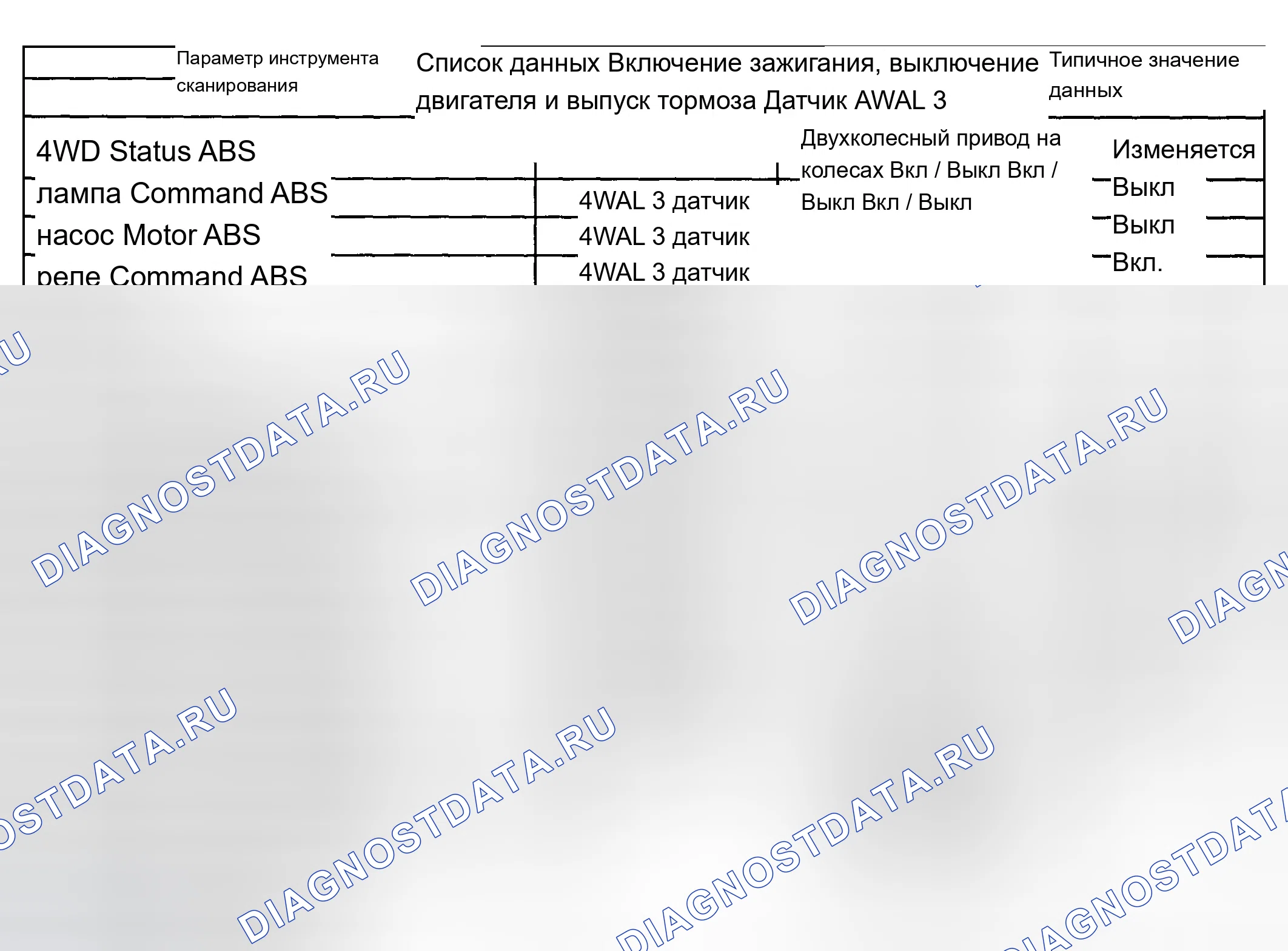 Рис. 3: Список данных сканирующего прибора. Chevrolet Silverado 2500 