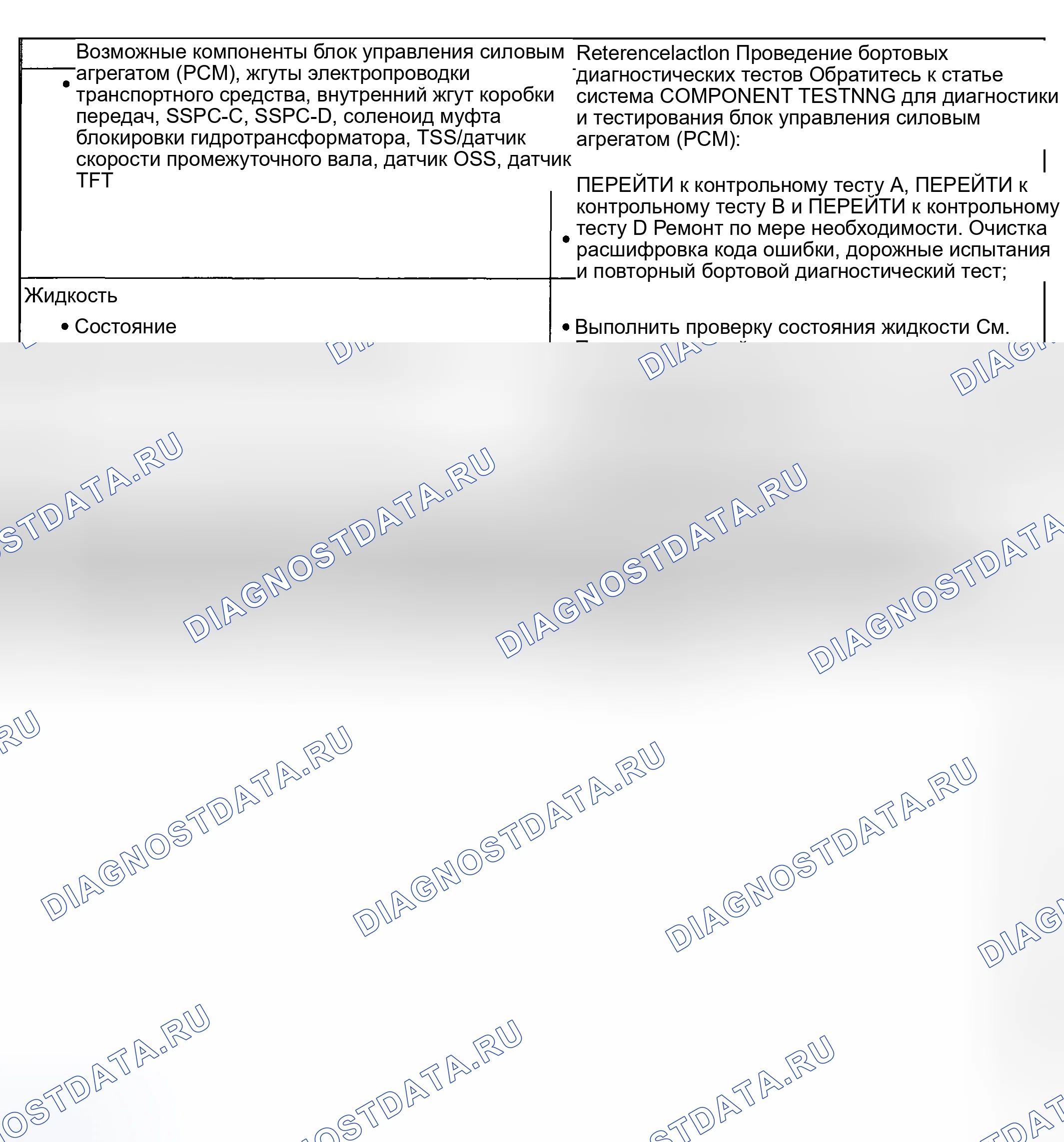 Рис. 2175. Ford Pickup F250 Super Duty I