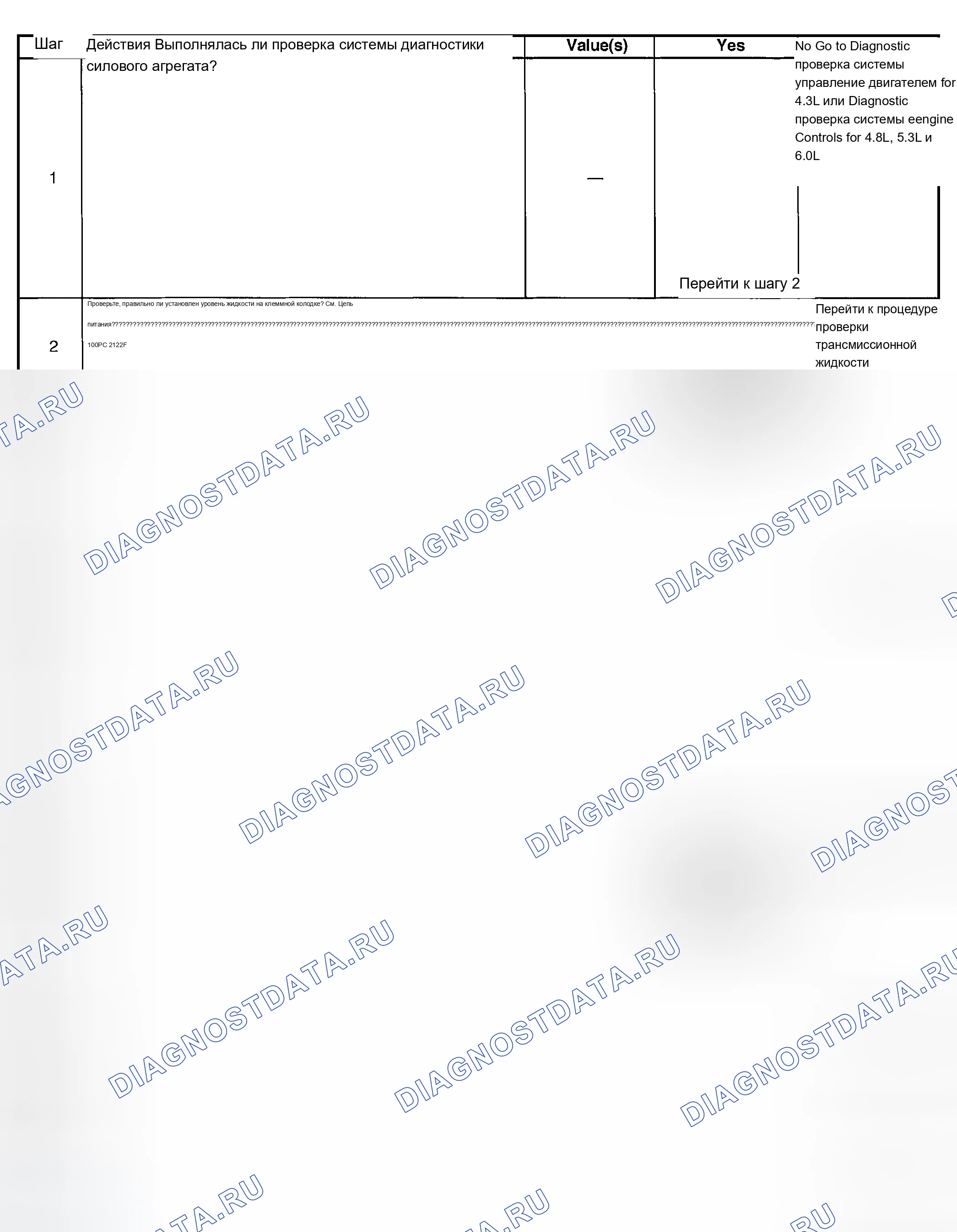 Рис. 337. Chevrolet Chevy Express H2500 