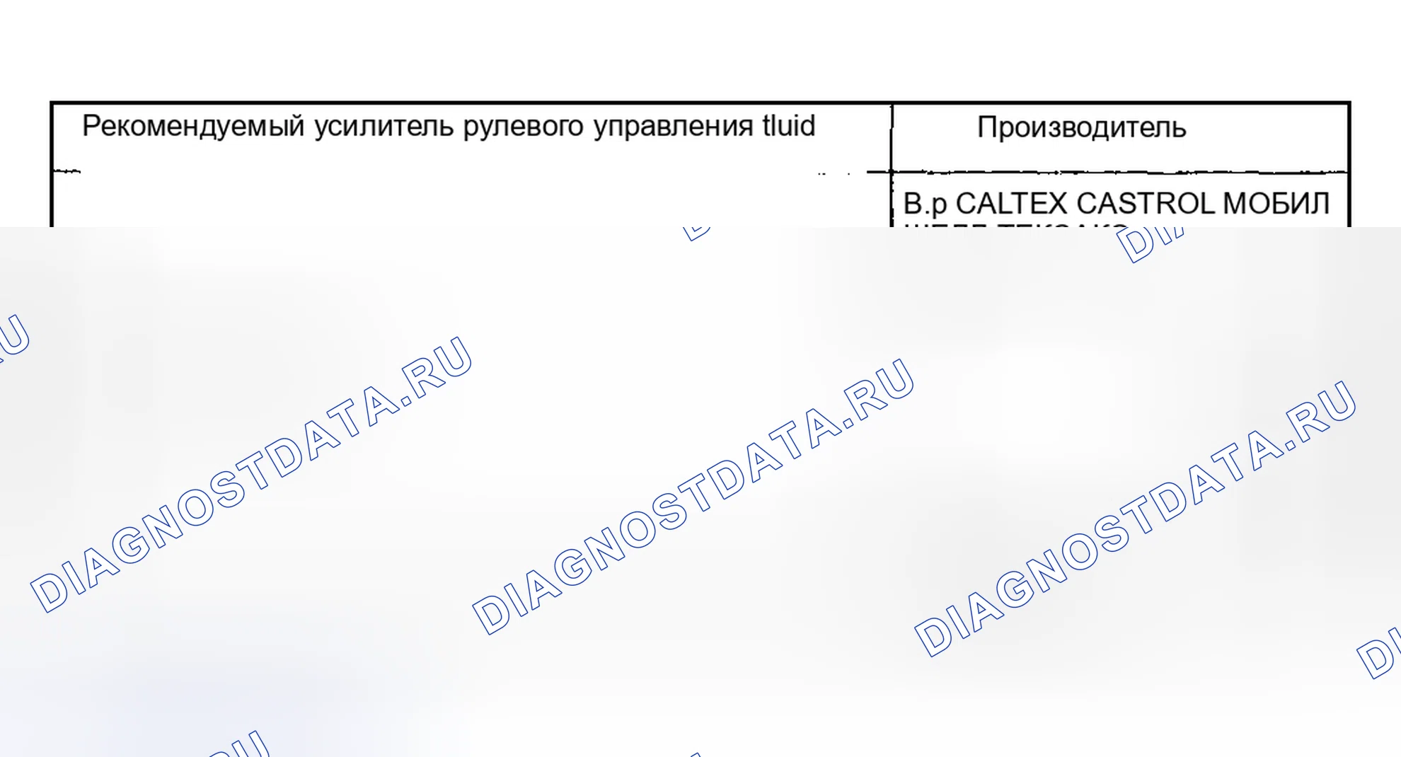 Рис. 3: Таблица технических характеристик жидкости гидроусилителя руля. Subaru Impreza GD/GC/GG