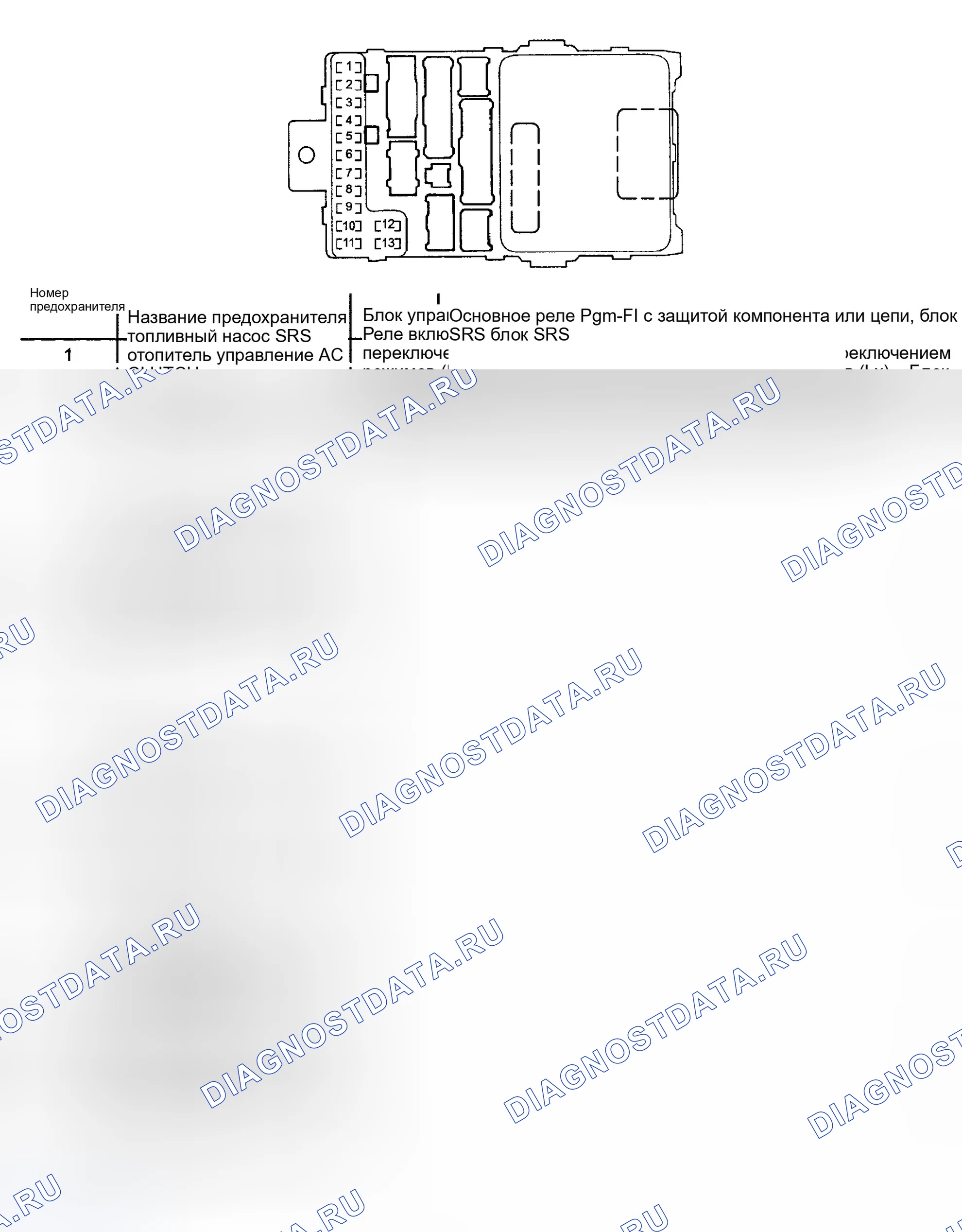 Рис. 2. Honda Pilot I